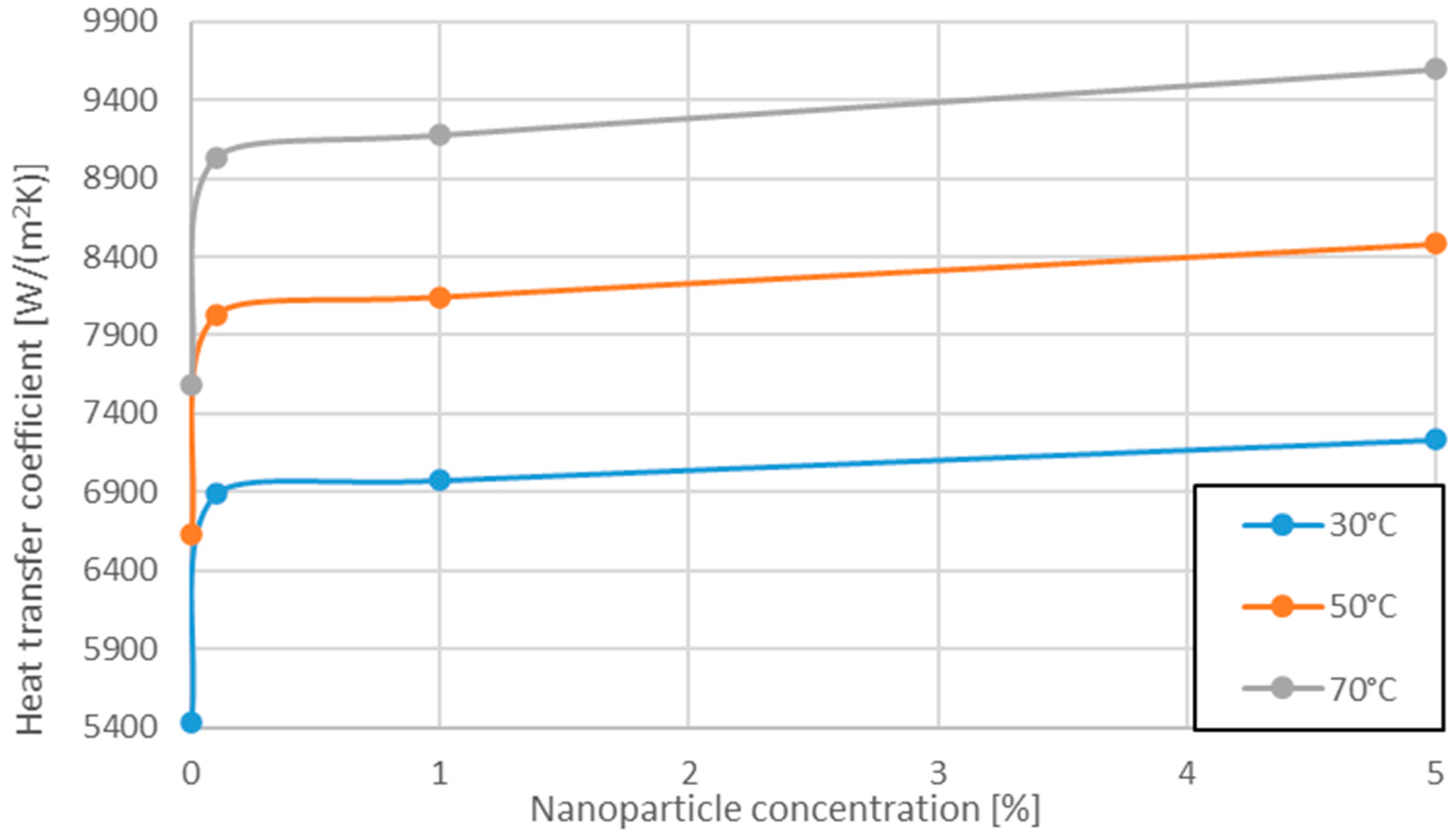 Energies 15 07742 g020