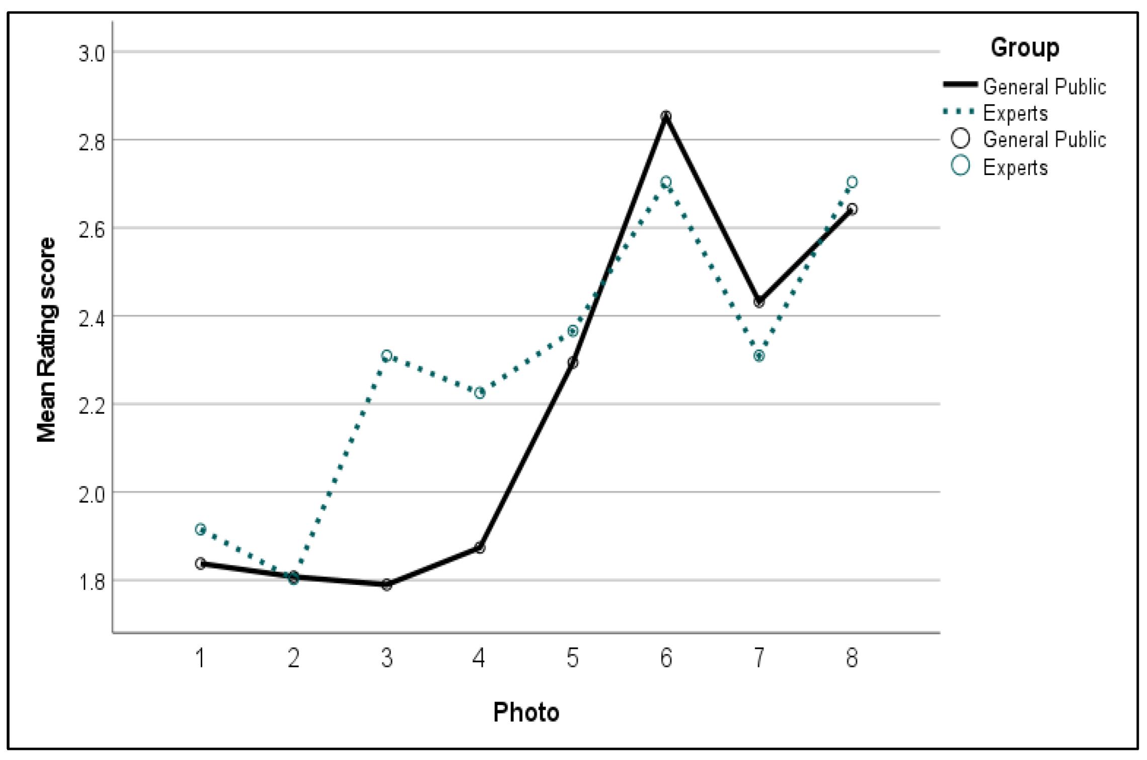 Energies 15 07743 g003
