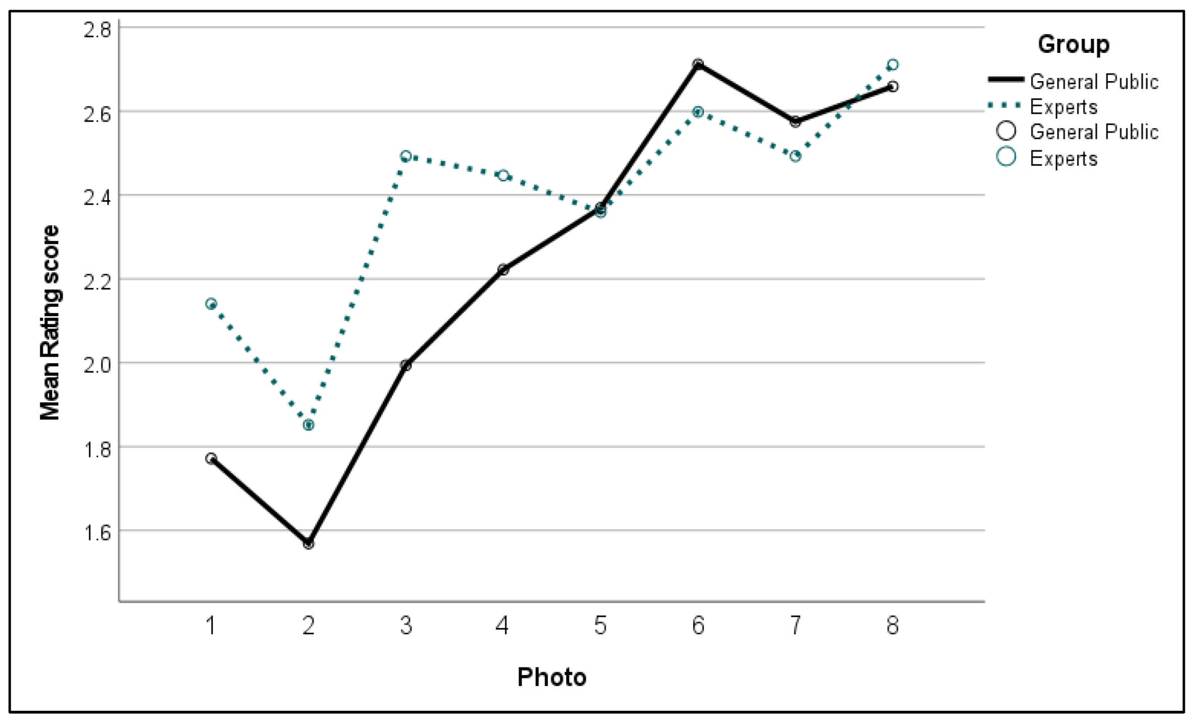 Energies 15 07743 g006