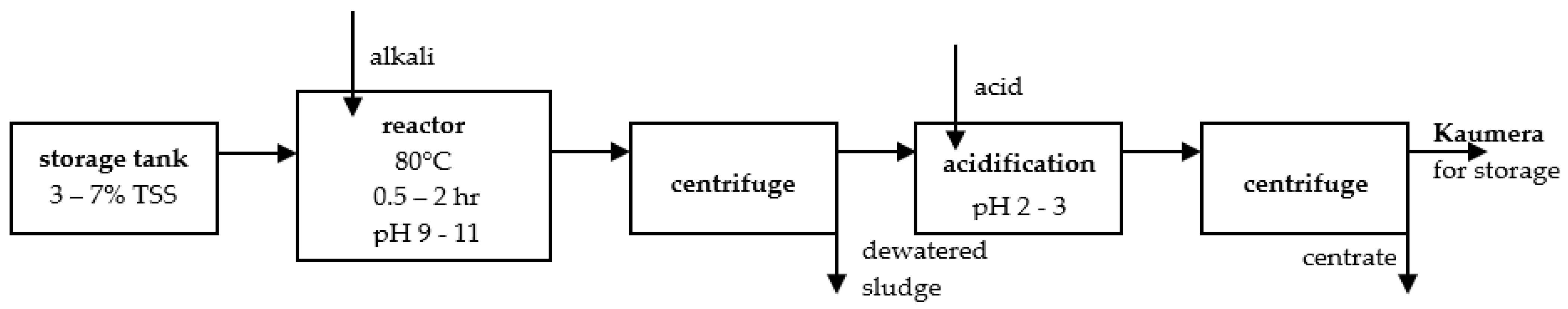 Energies 15 07744 g001 Energies 15 07744 g001