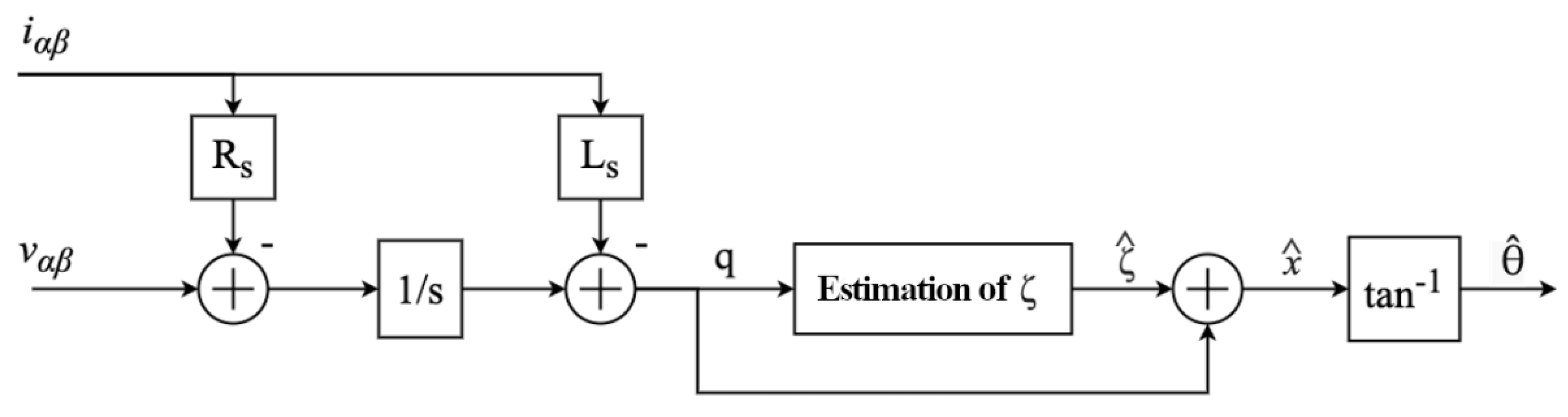 Energies 15 07747 g009 Energies 15 07747 g009