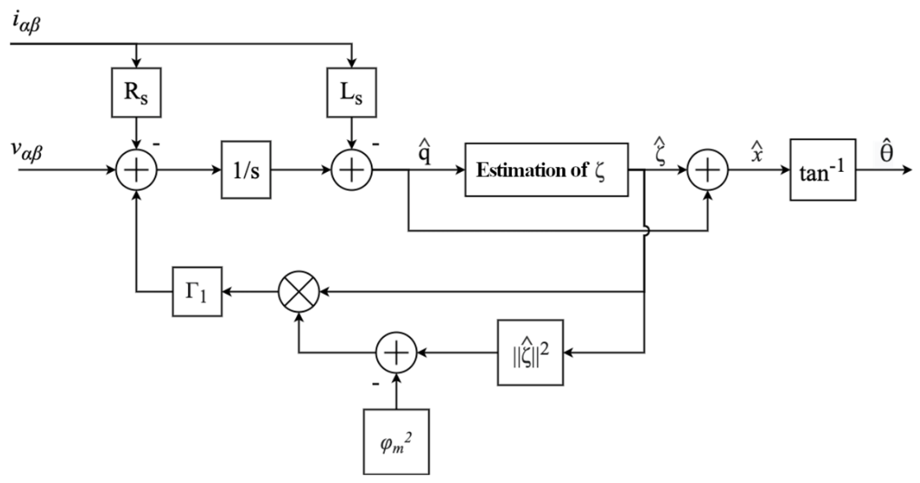 Energies 15 07747 g010 Energies 15 07747 g010