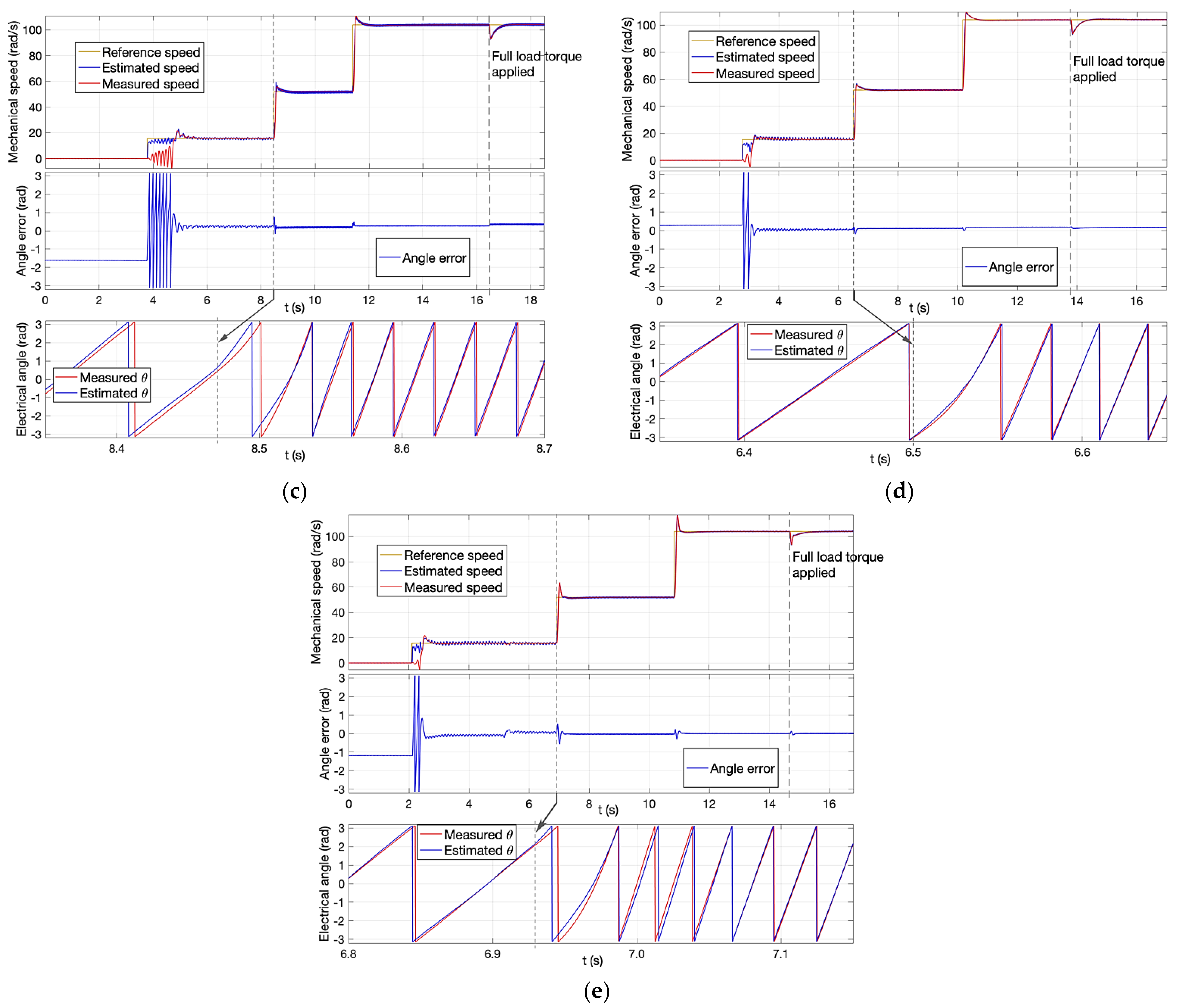 Energies 15 07747 g013b Energies 15 07747 g013b