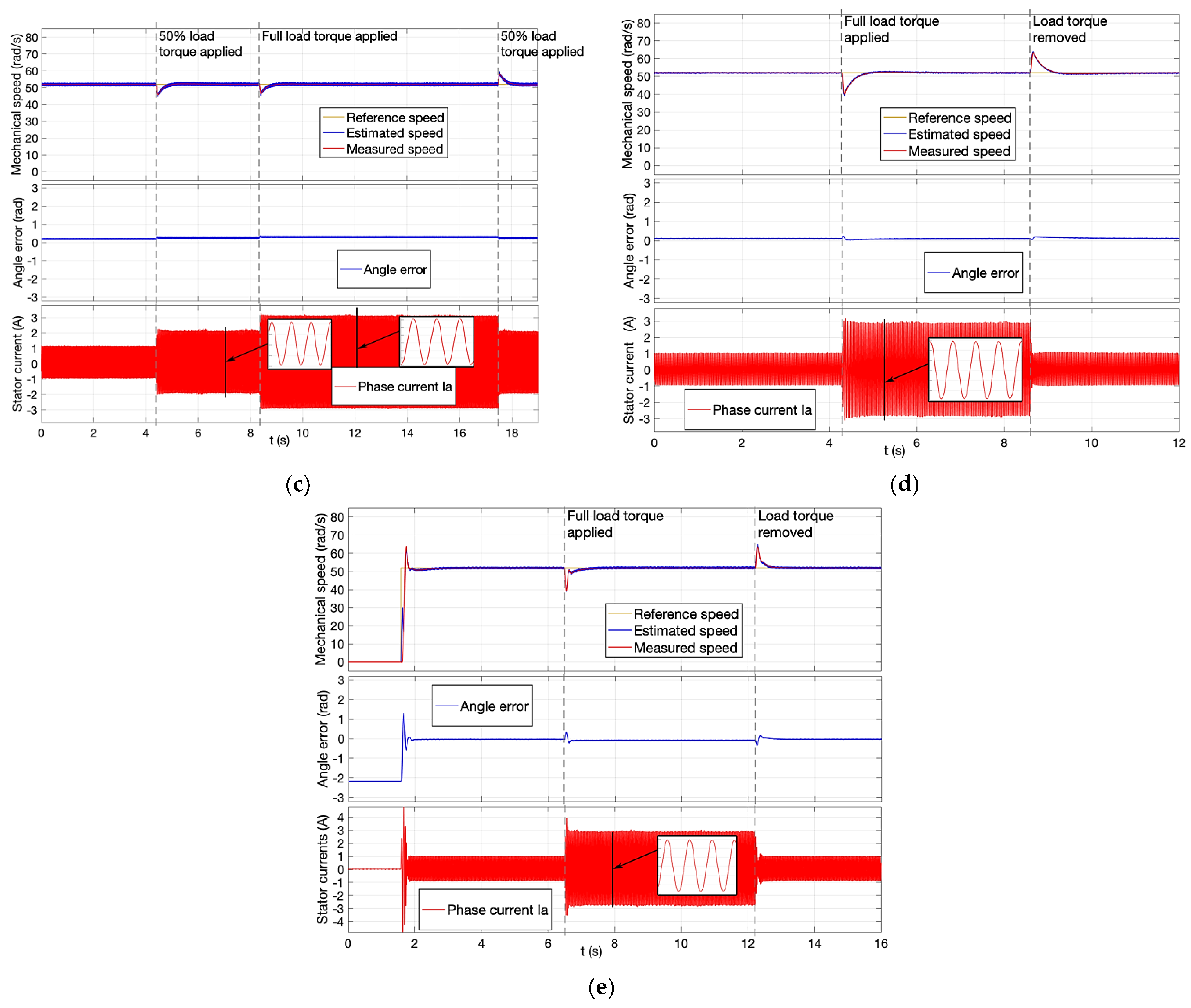 Energies 15 07747 g014b Energies 15 07747 g014b