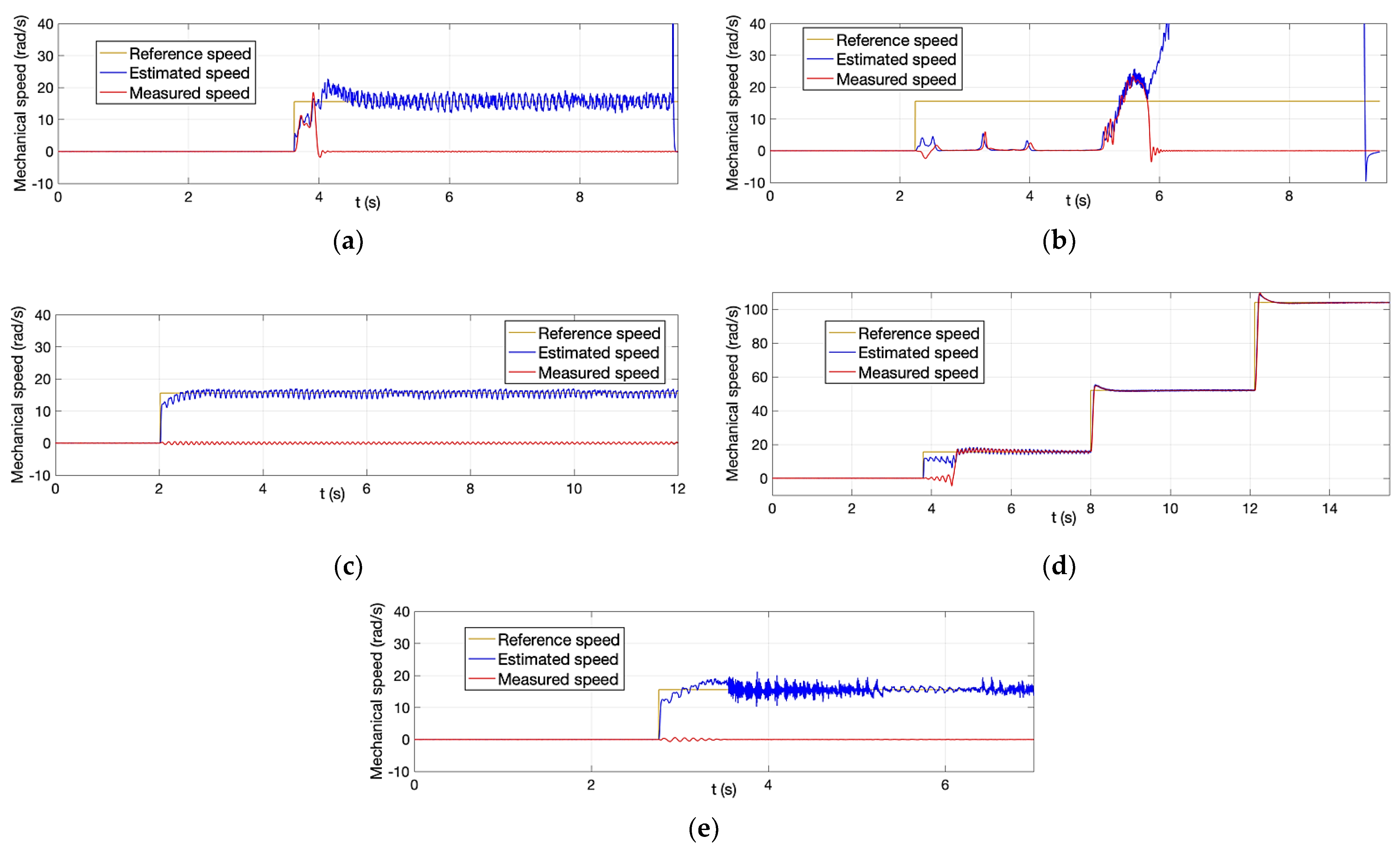 Energies 15 07747 g015 Energies 15 07747 g015