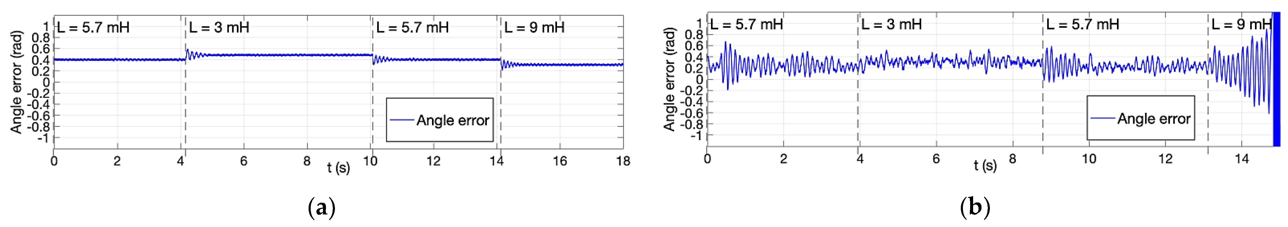 Energies 15 07747 g016a Energies 15 07747 g016a