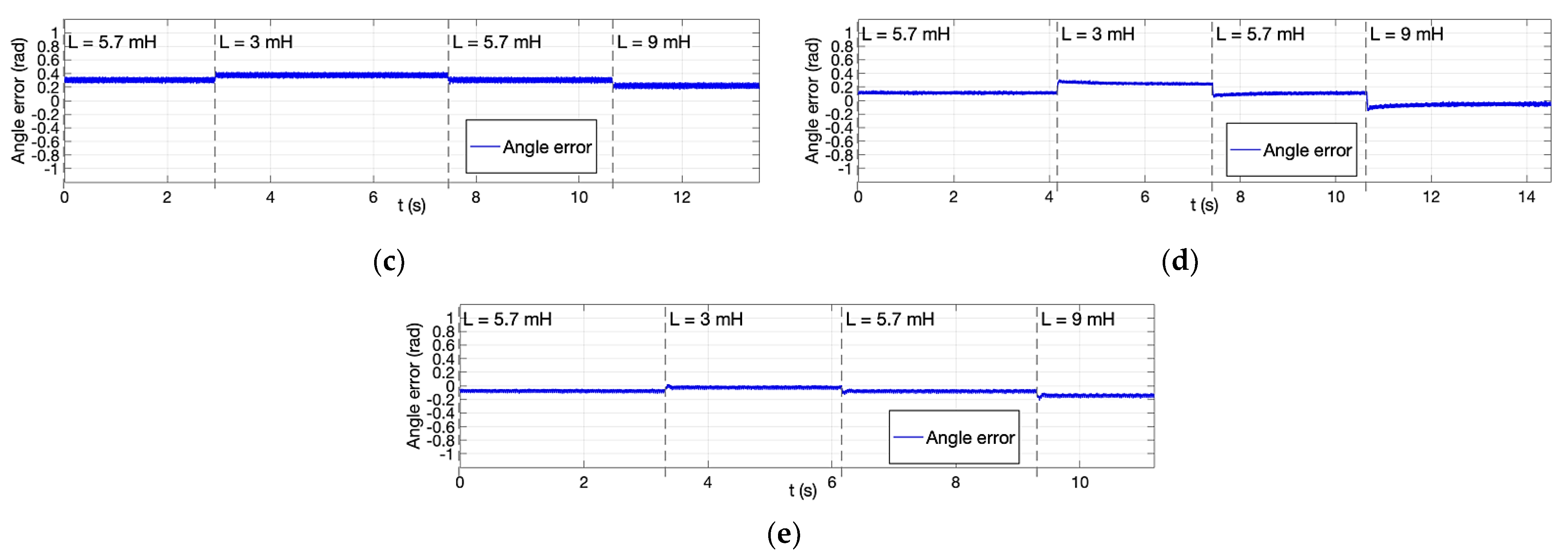 Energies 15 07747 g016b Energies 15 07747 g016b
