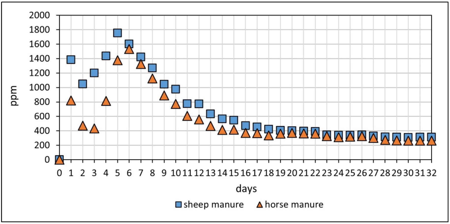 Energies 15 07749 g005