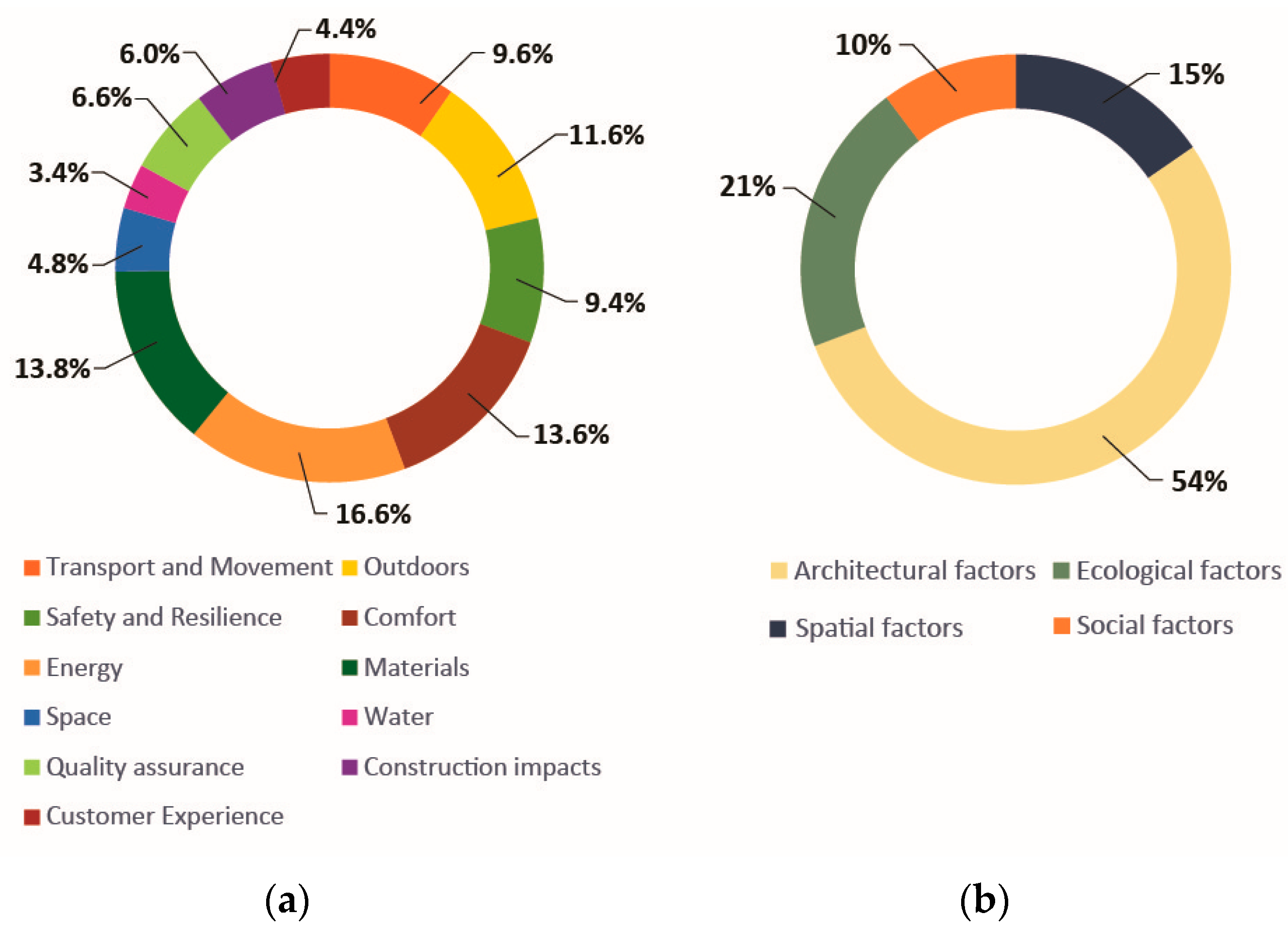 Energies 15 07750 g004 Energies 15 07750 g004