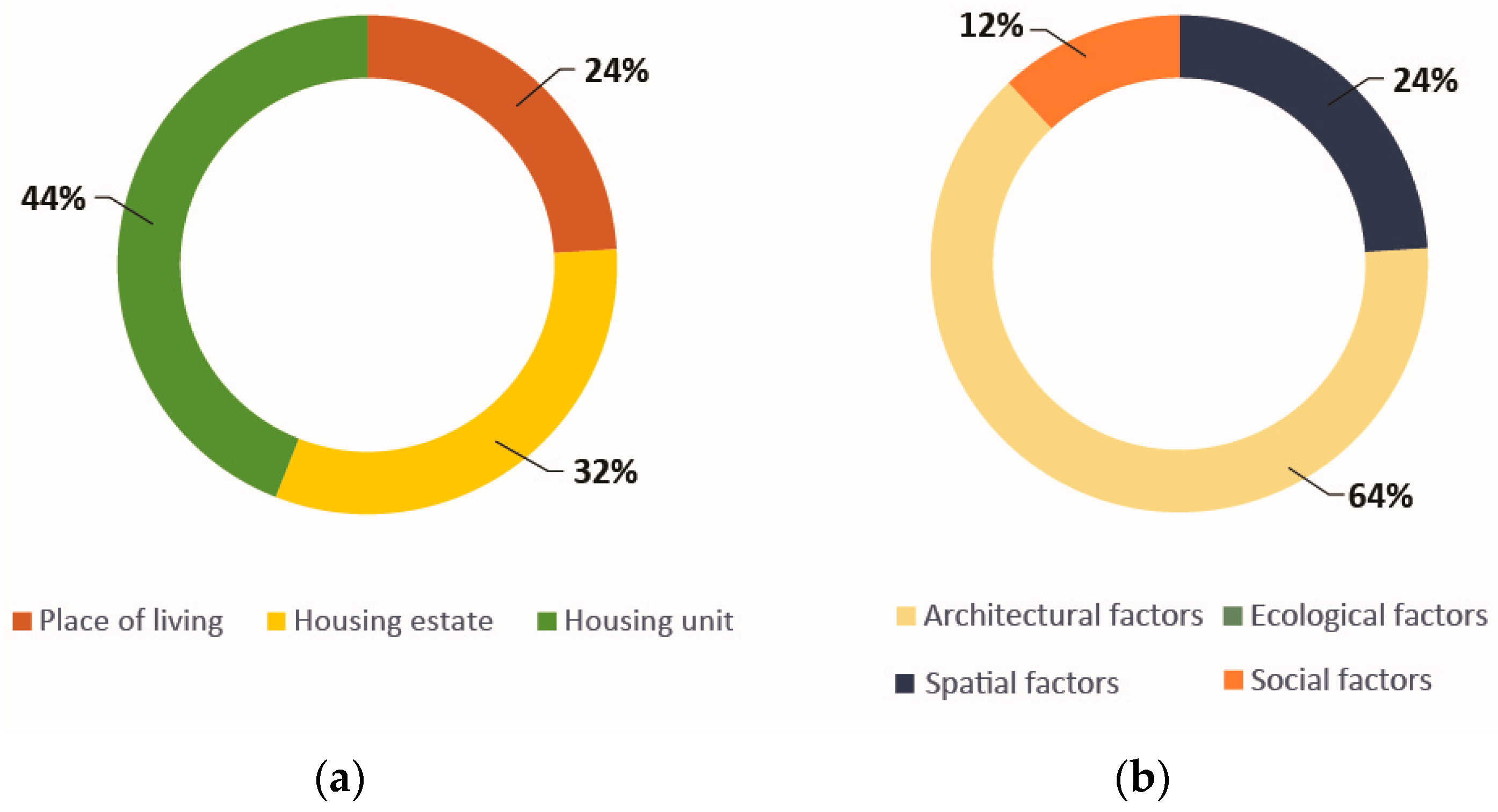 Energies 15 07750 g006 Energies 15 07750 g006