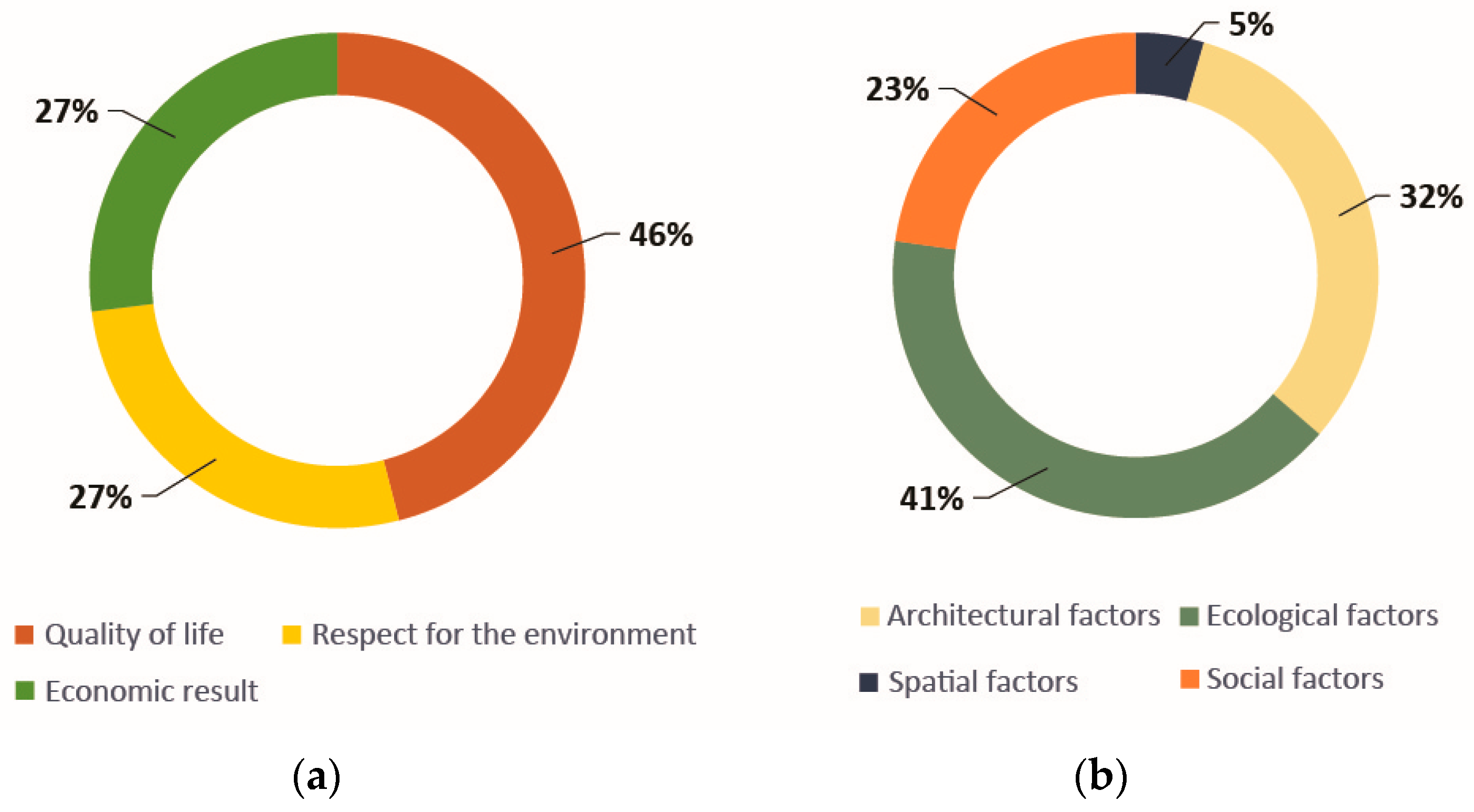 Energies 15 07750 g007 Energies 15 07750 g007