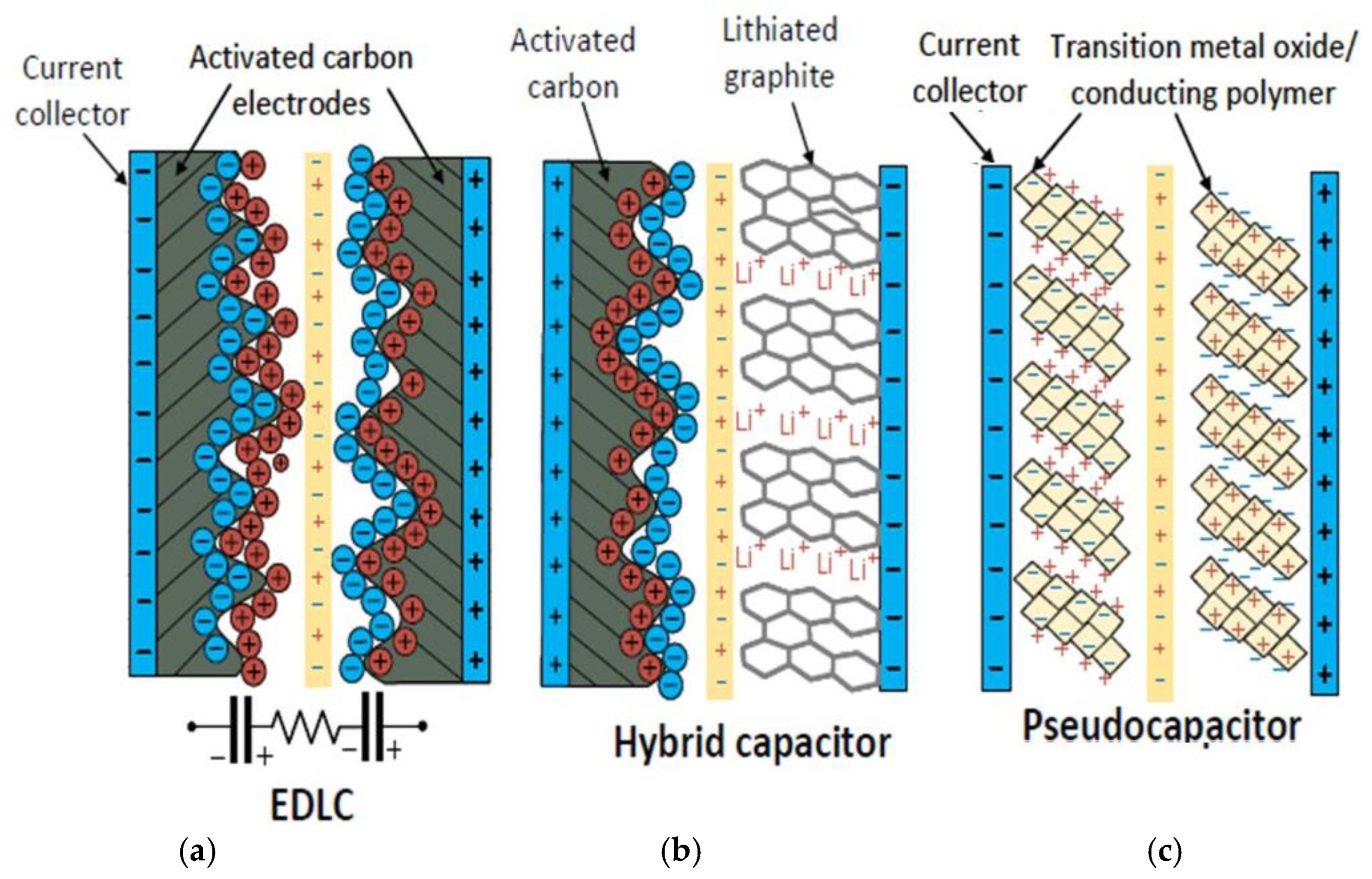 Energies 15 07752 g002 Energies 15 07752 g002
