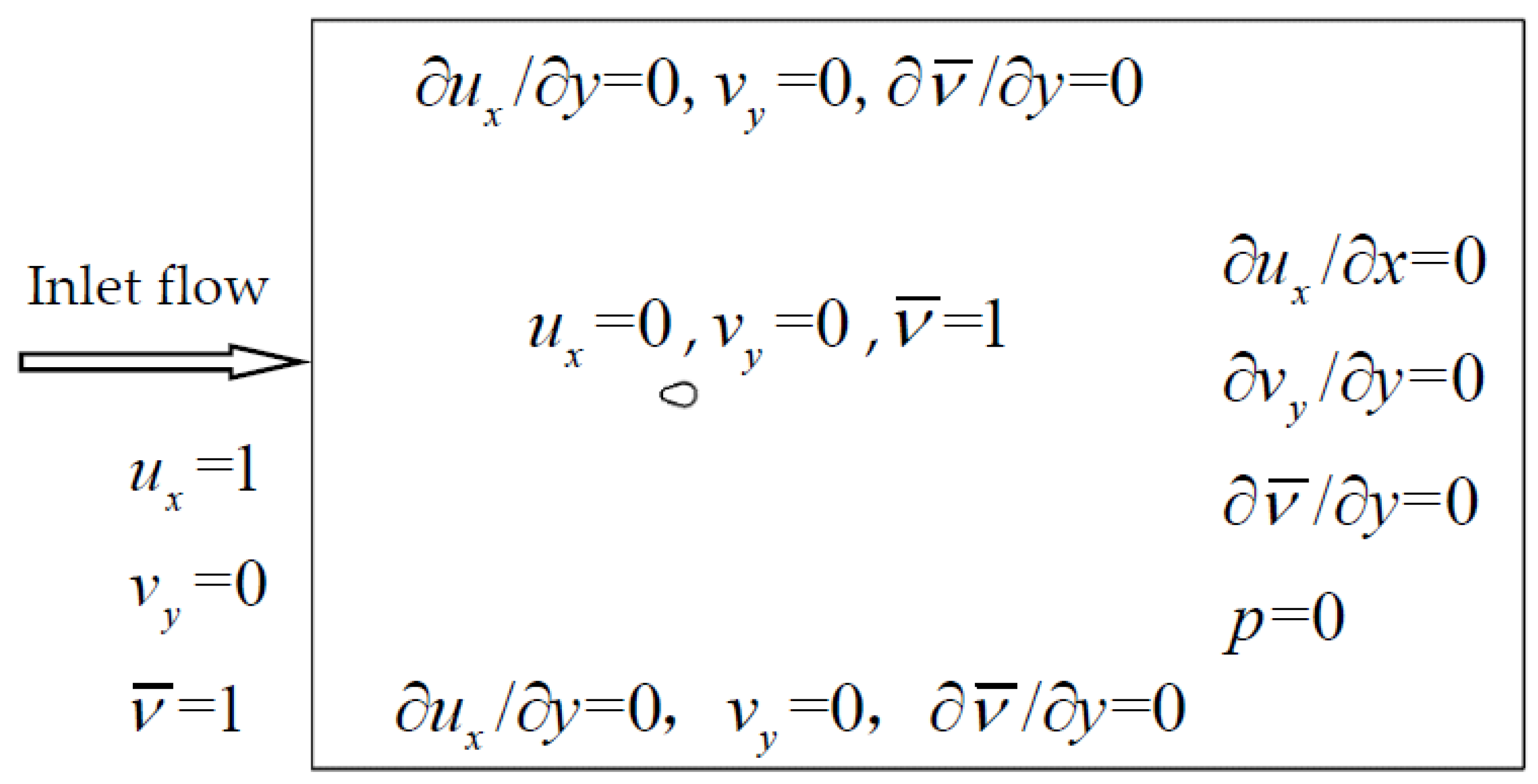Energies 15 07753 g003 Energies 15 07753 g003