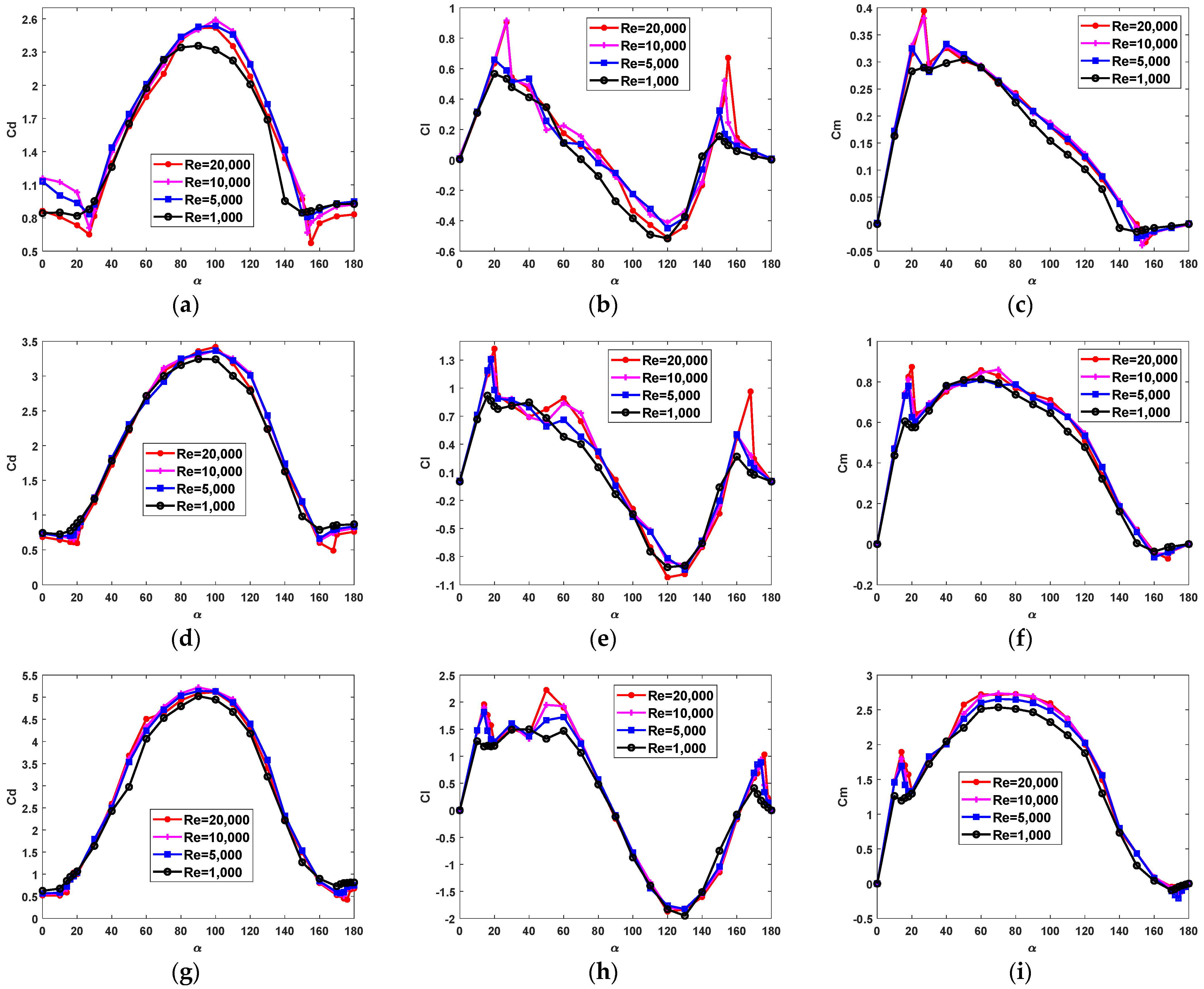 Energies 15 07753 g006 Energies 15 07753 g006