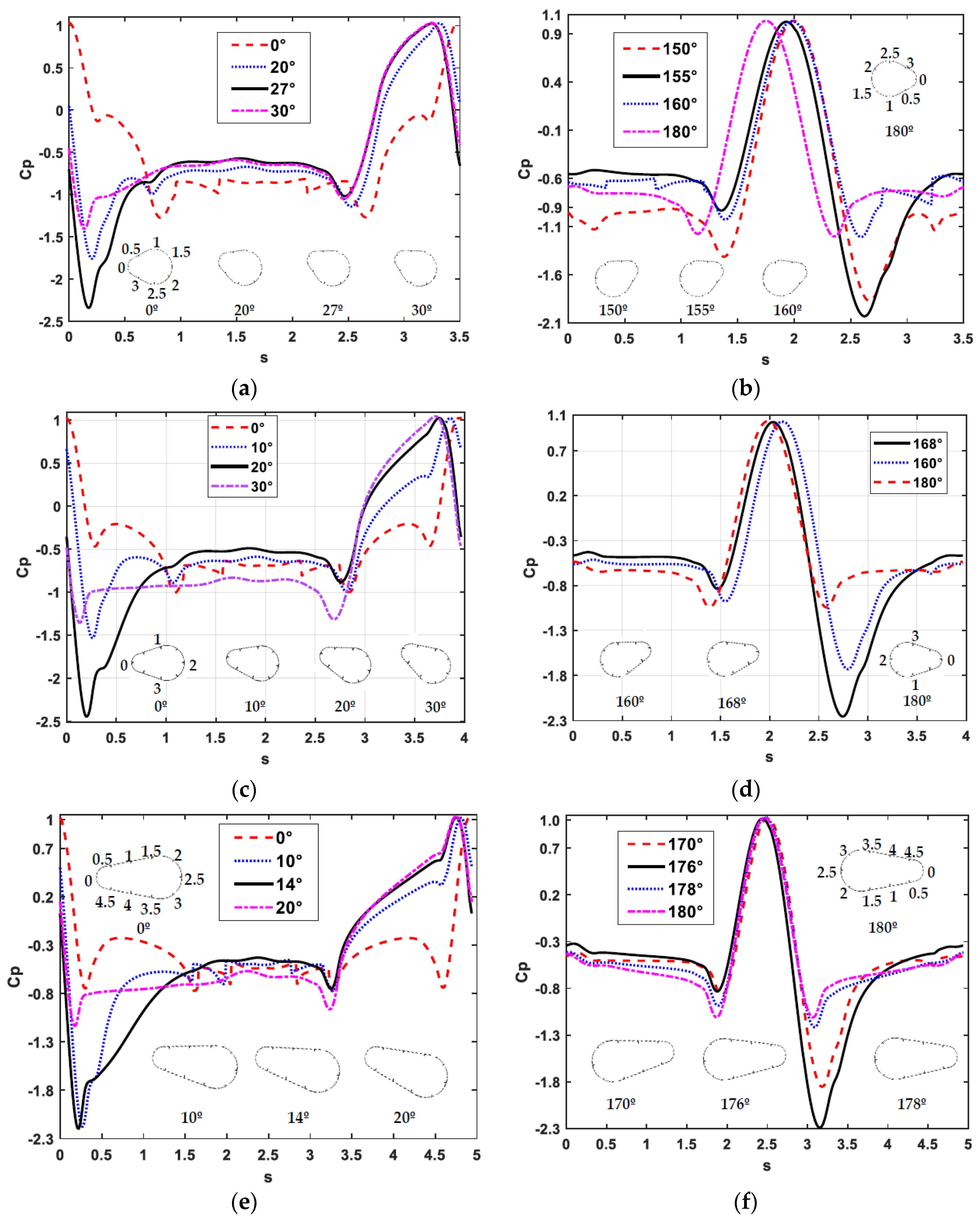 Energies 15 07753 g010 Energies 15 07753 g010