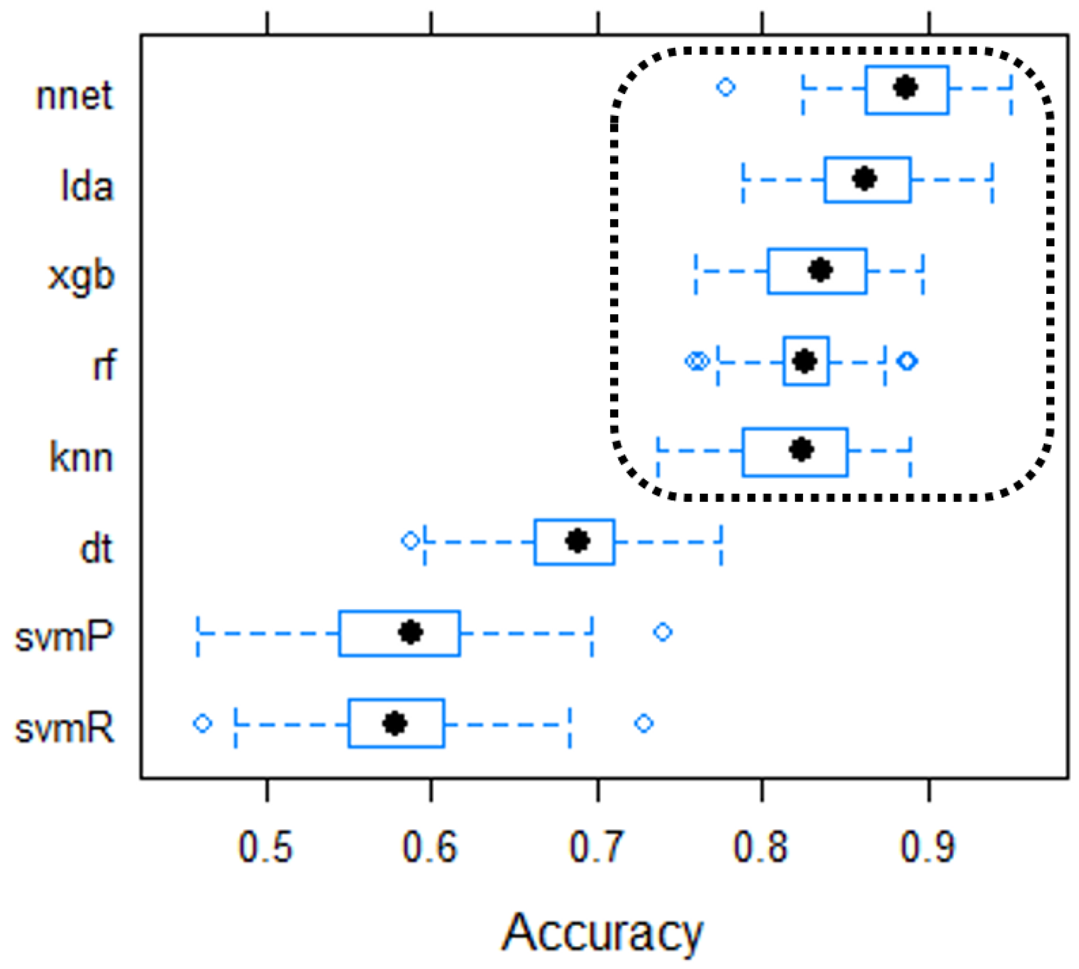 Energies 15 07754 g011