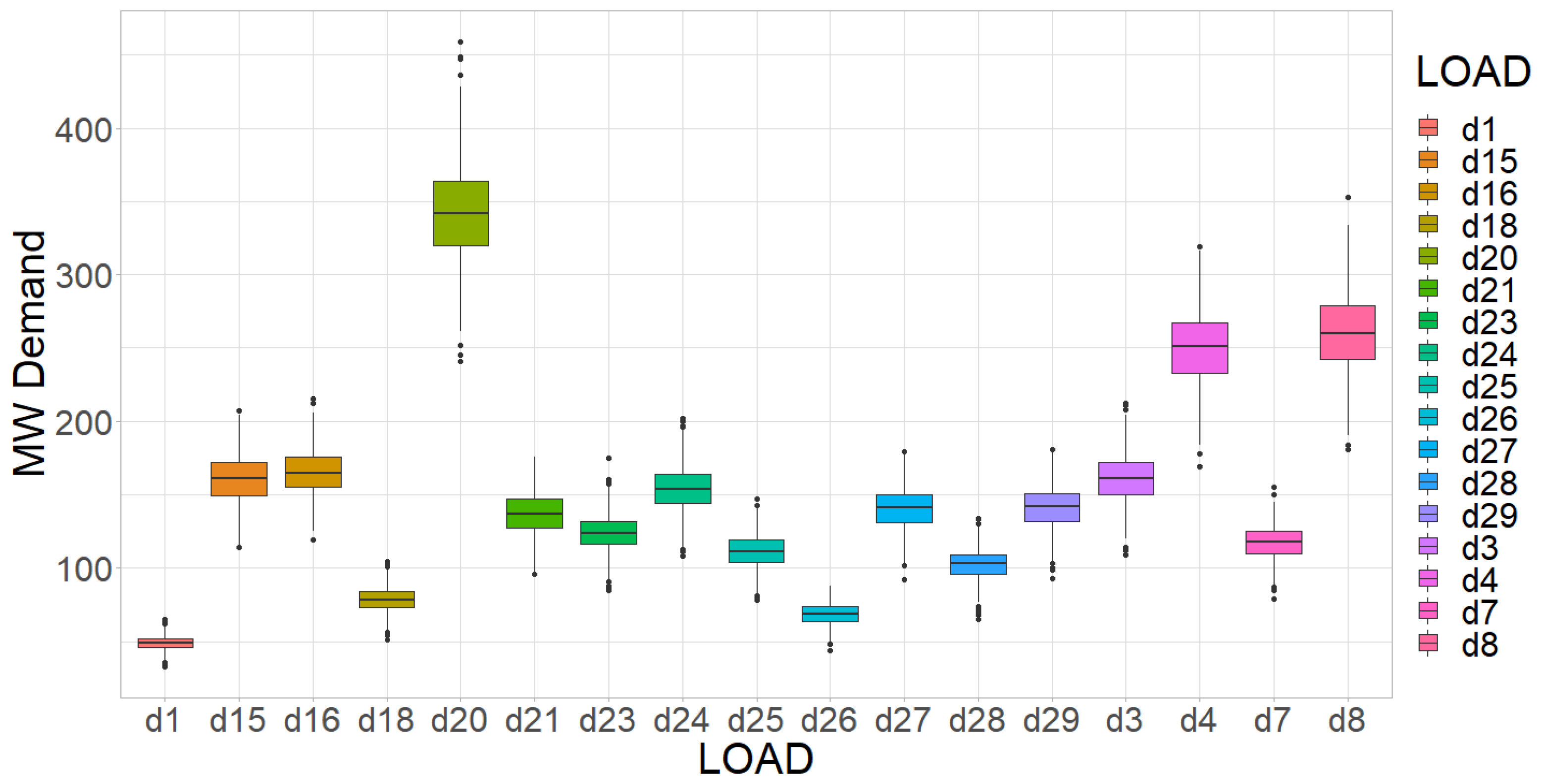 Energies 15 07754 g013