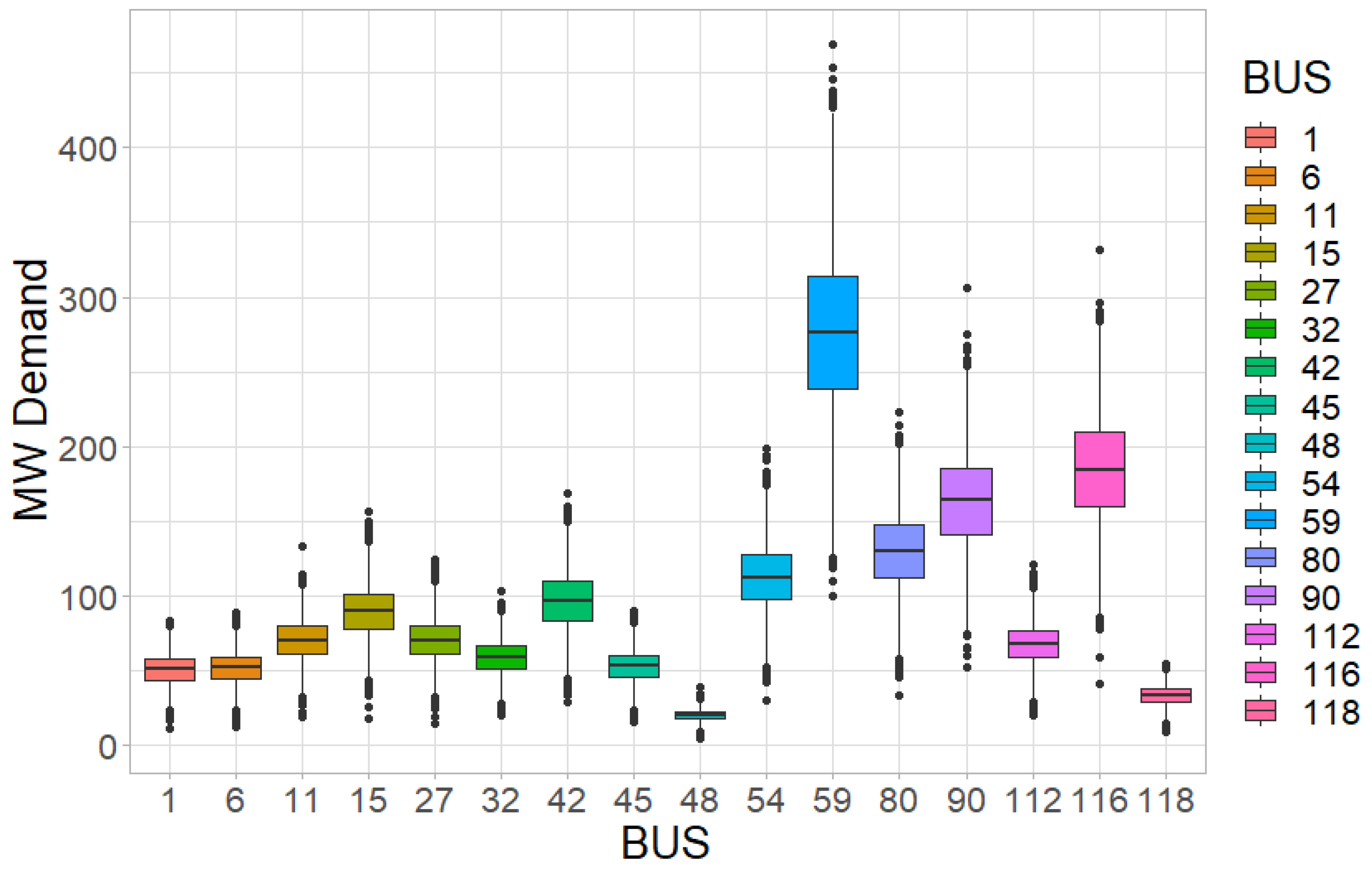 Energies 15 07754 g015