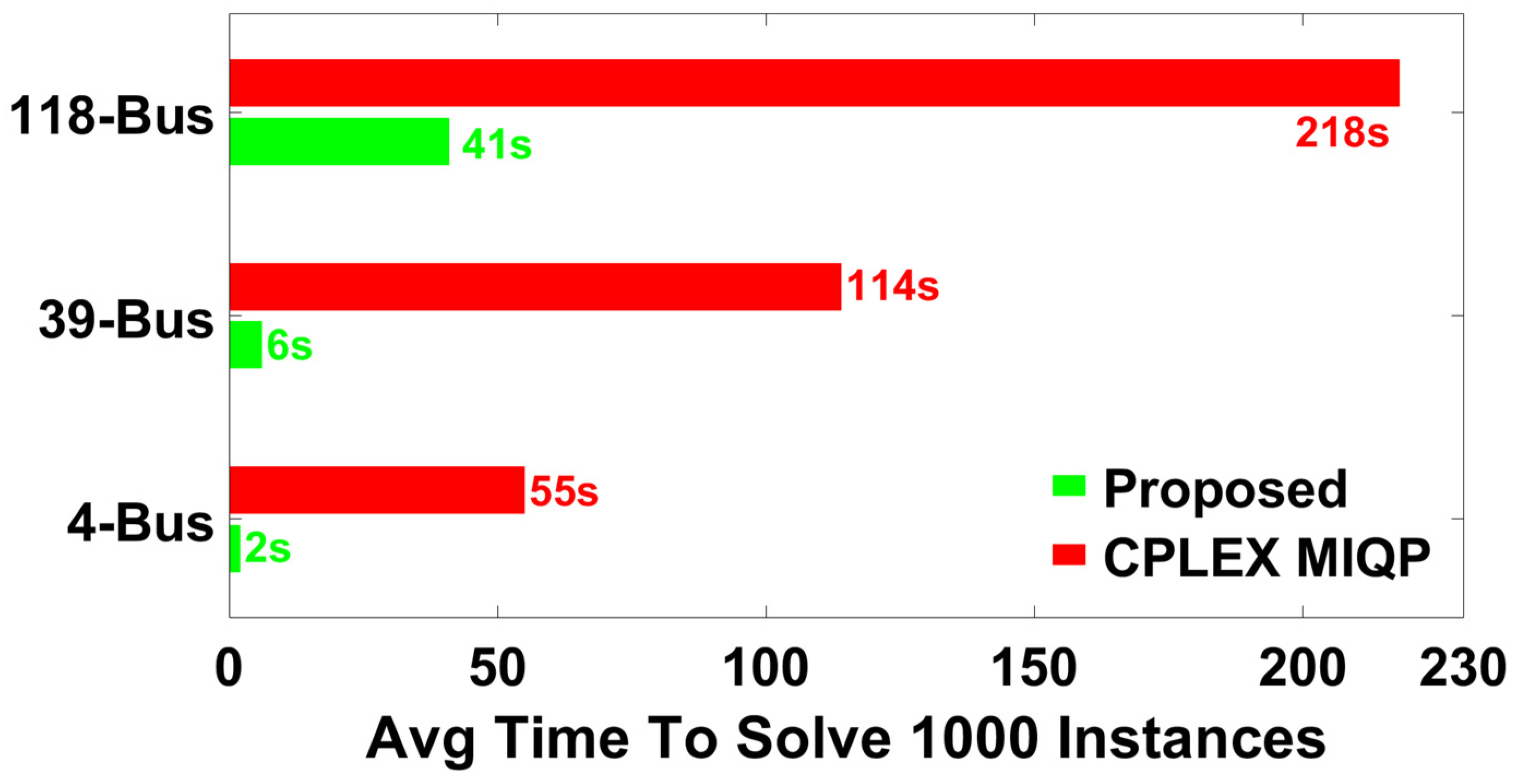 Energies 15 07754 g016
