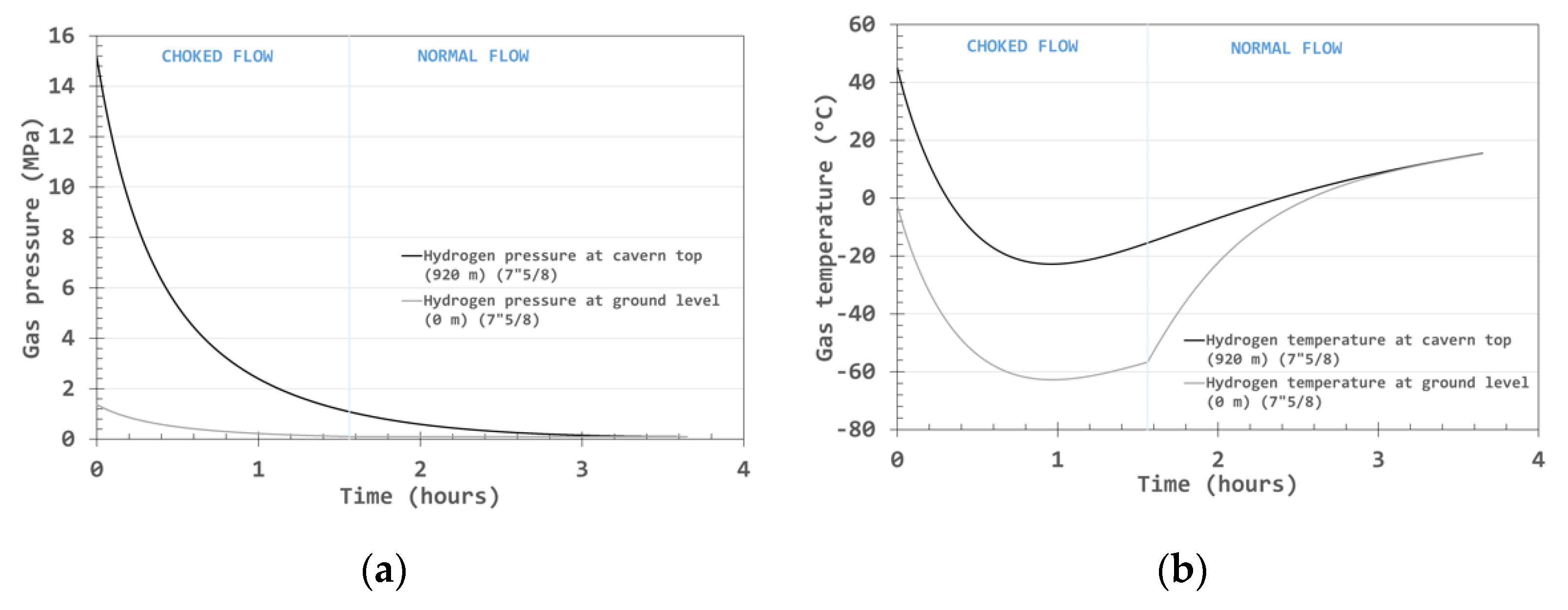 Energies 15 07755 g003a