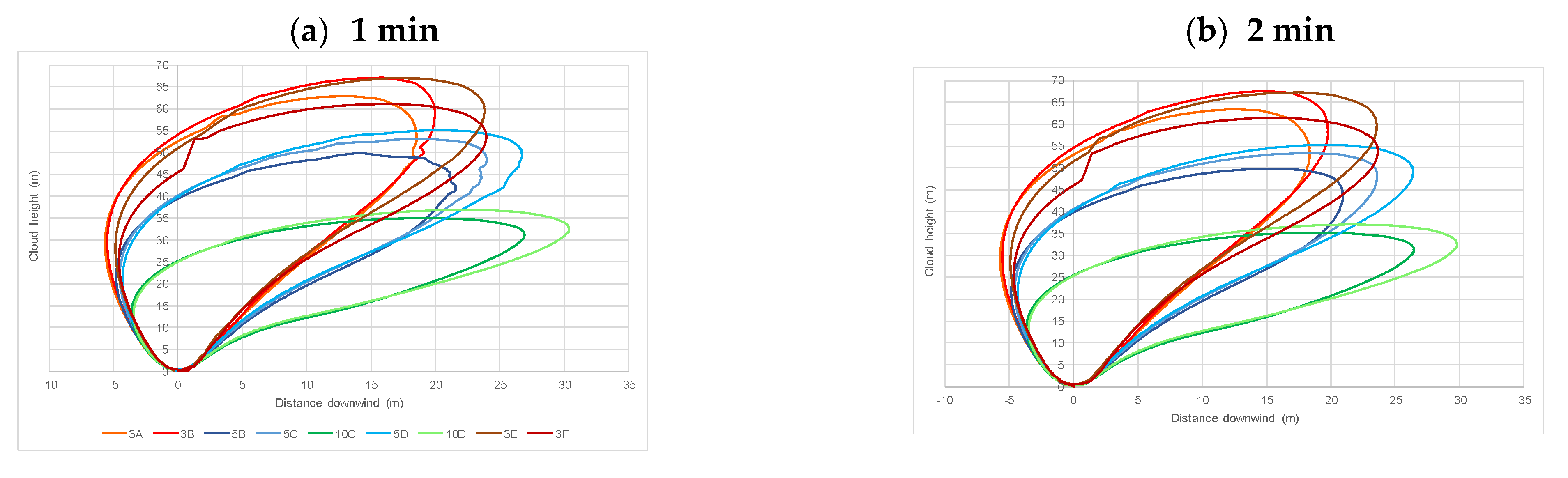 Energies 15 07755 g005a