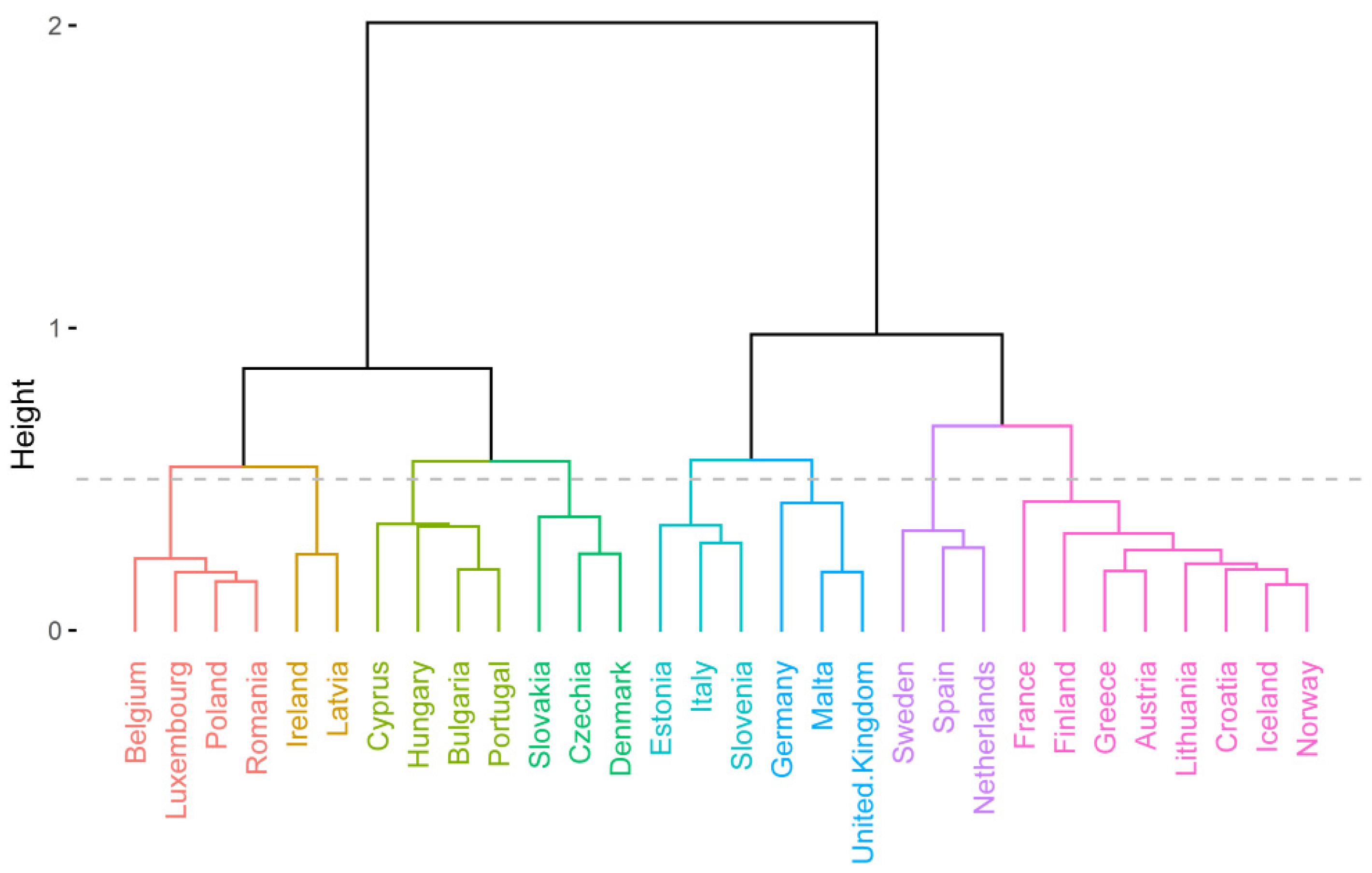 Energies 15 07756 g001
