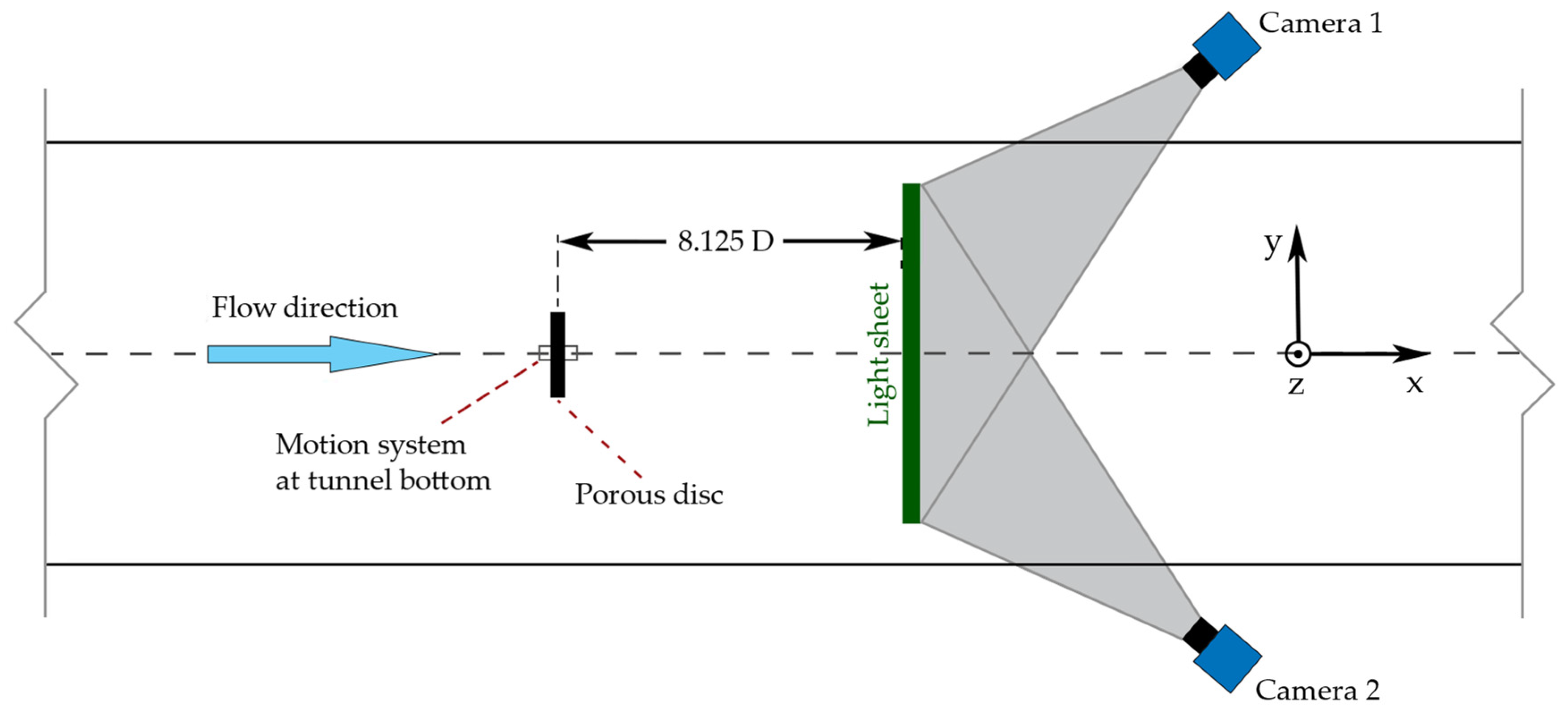 Energies 15 07757 g003 Energies 15 07757 g003