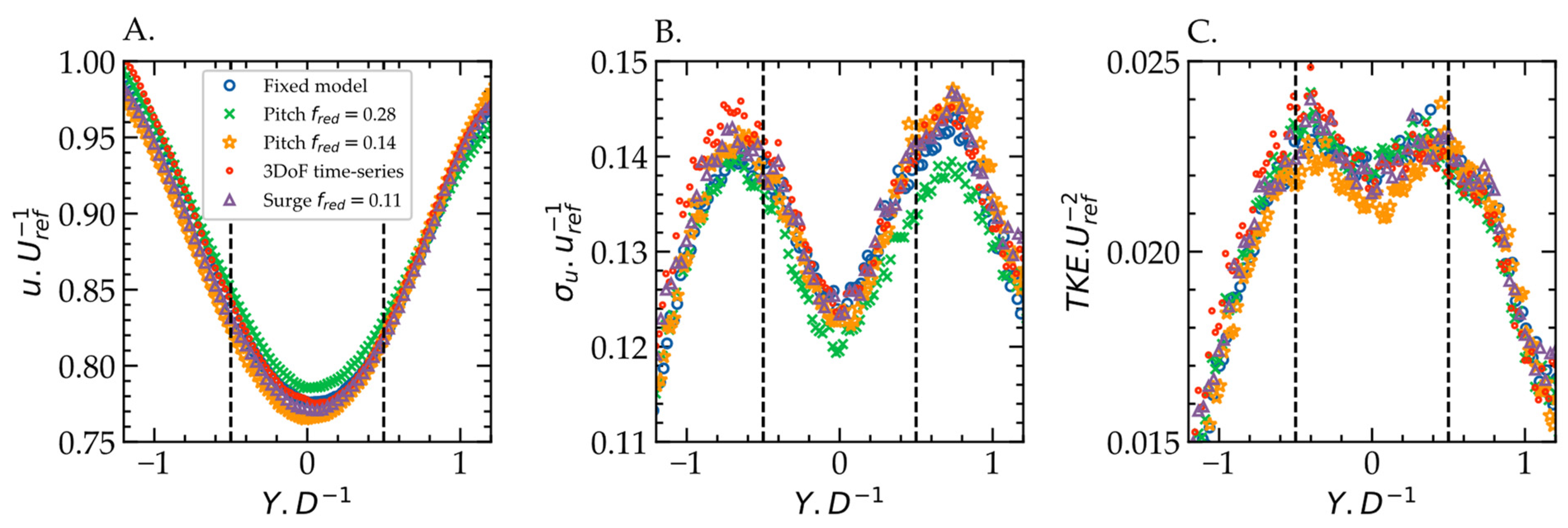 Energies 15 07757 g004 Energies 15 07757 g004
