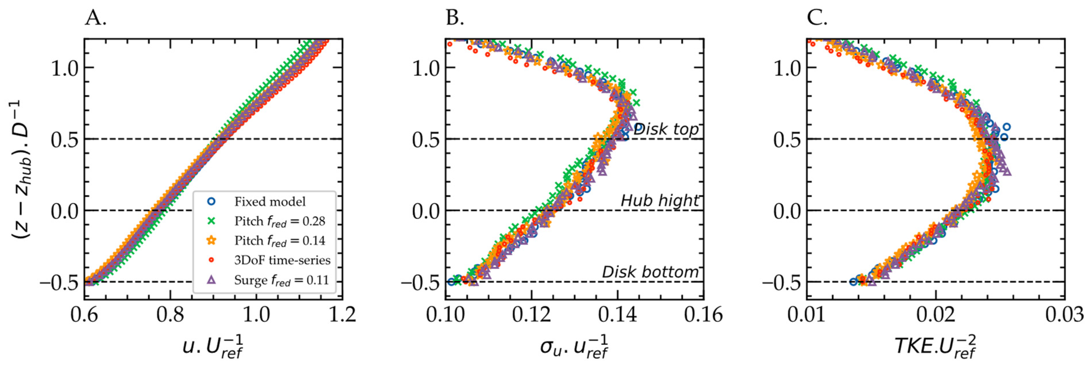 Energies 15 07757 g005 Energies 15 07757 g005