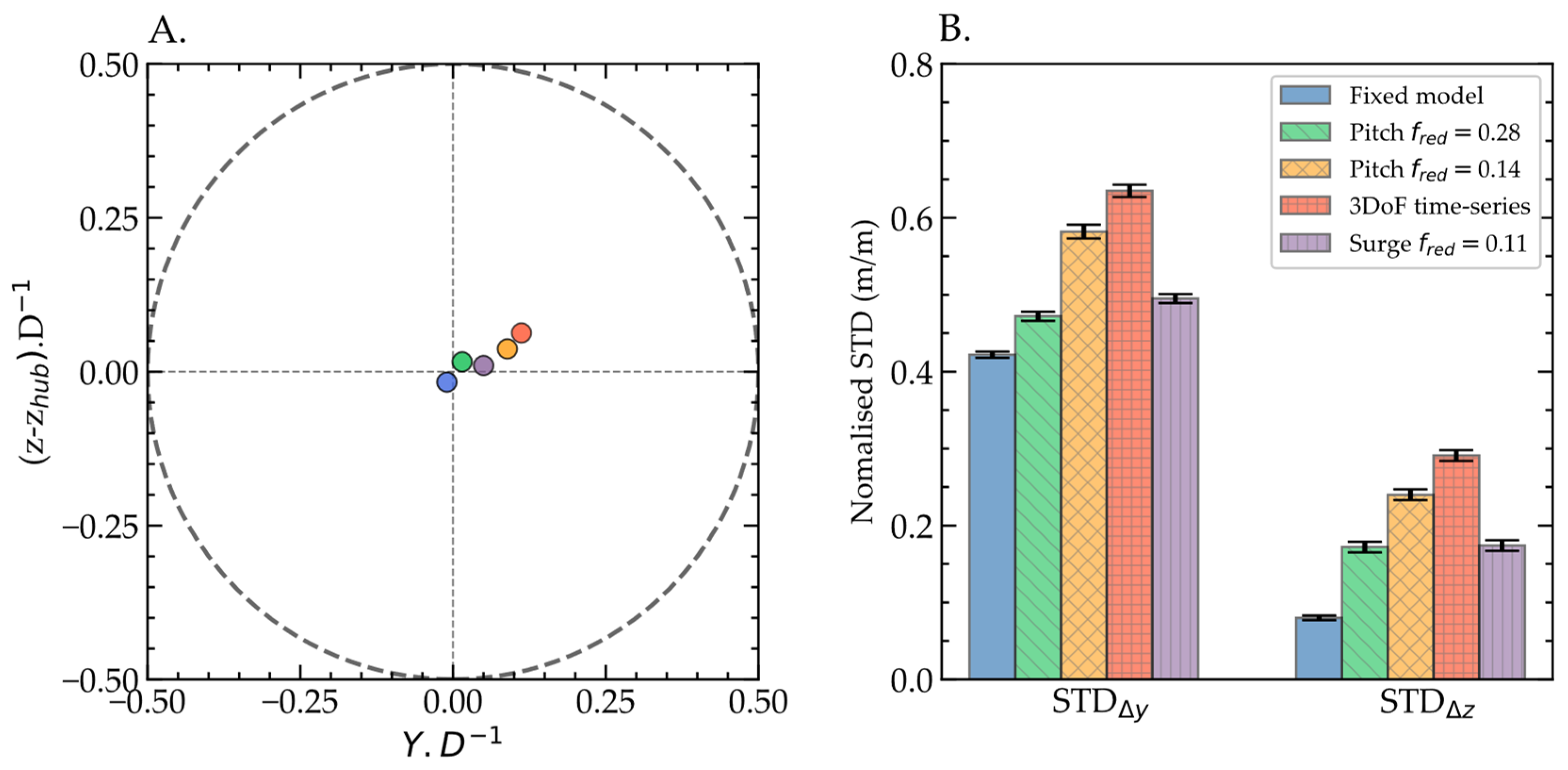 Energies 15 07757 g006 Energies 15 07757 g006