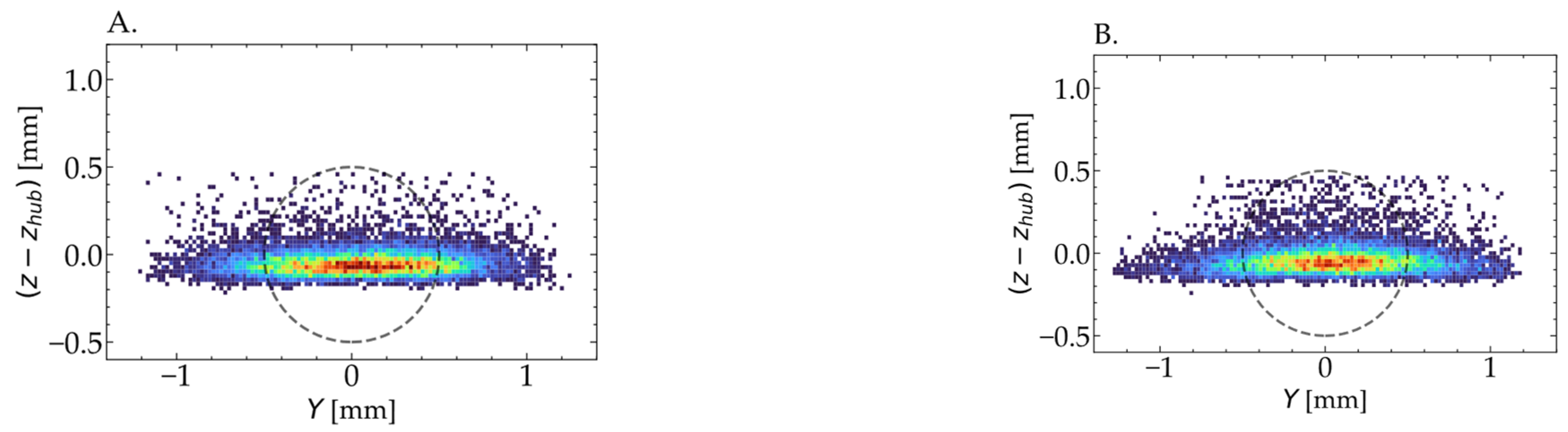 Energies 15 07757 g007a Energies 15 07757 g007a