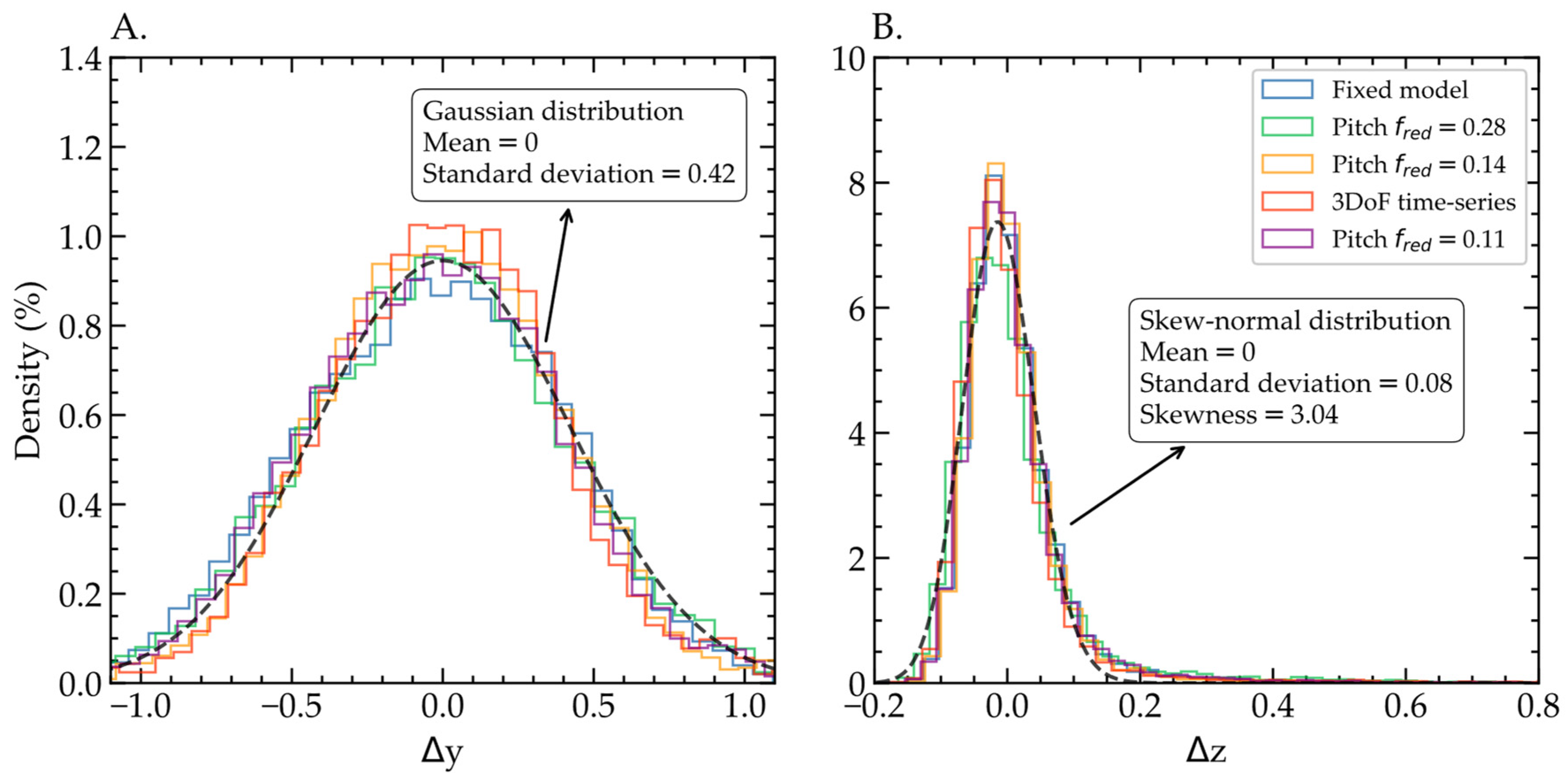 Energies 15 07757 g008 Energies 15 07757 g008