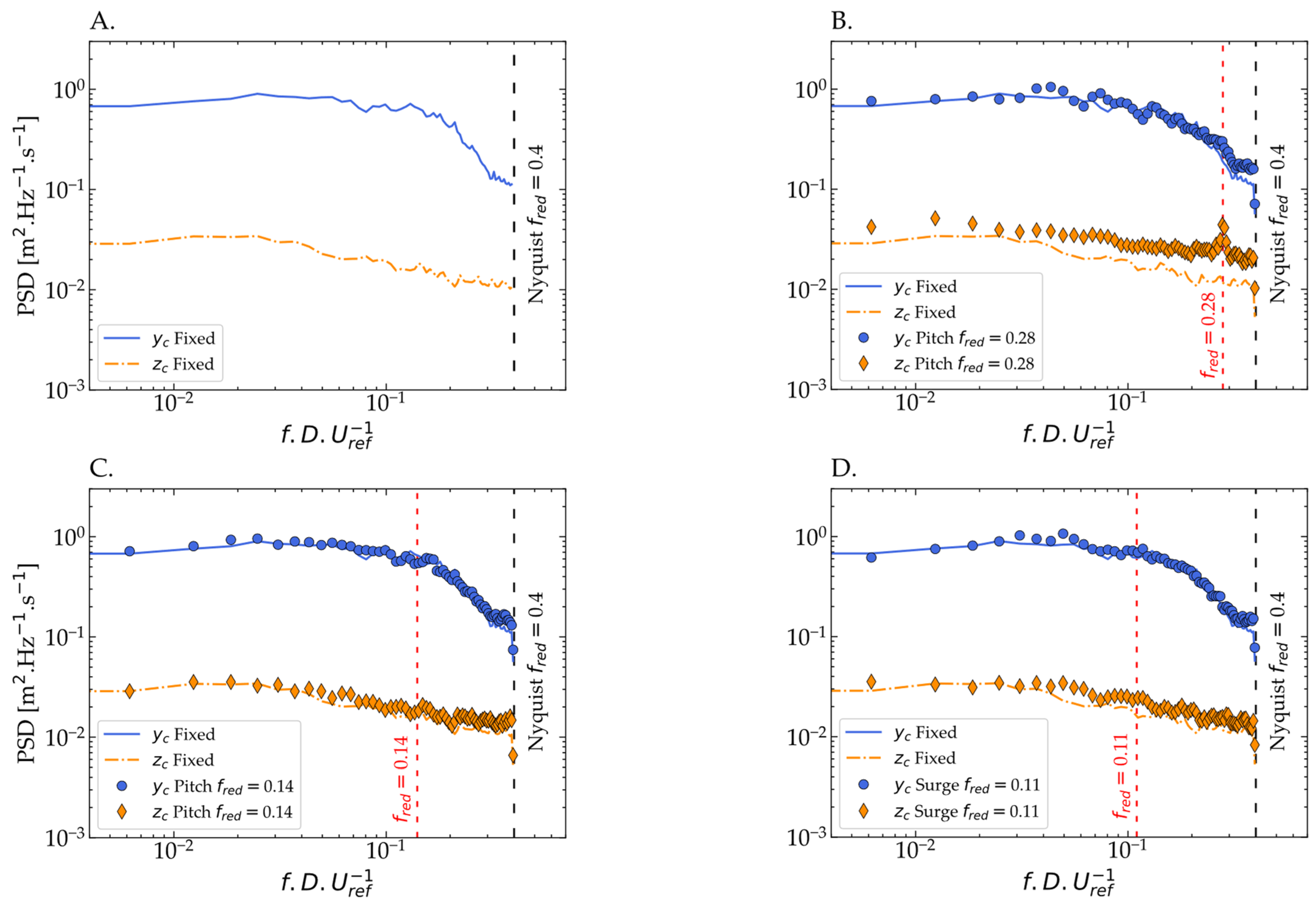 Energies 15 07757 g009 Energies 15 07757 g009