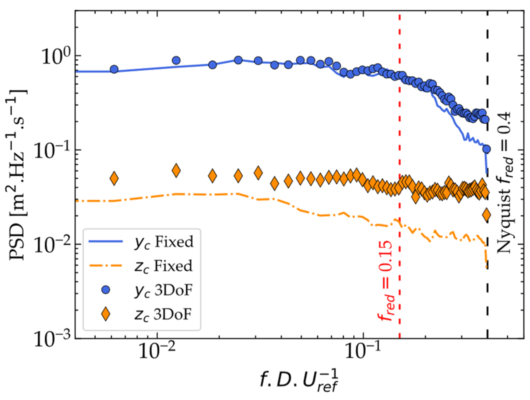 Energies 15 07757 g010 Energies 15 07757 g010
