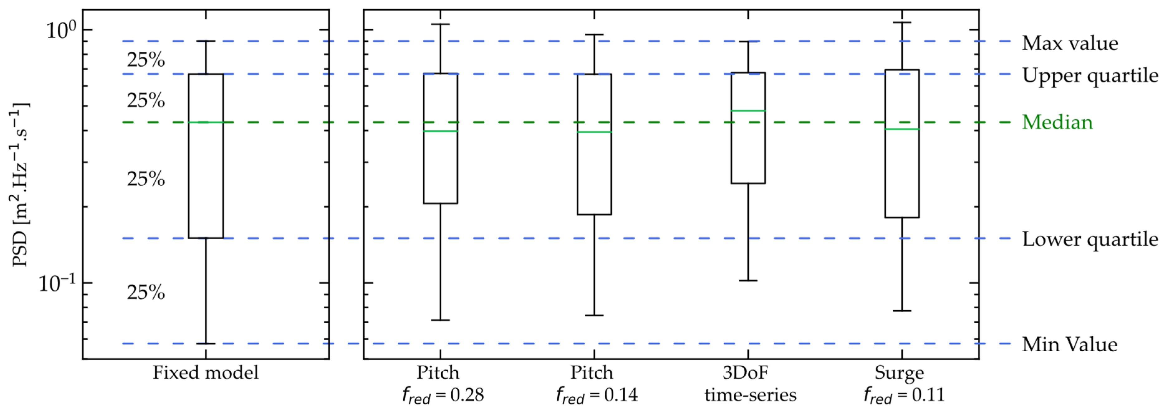 Energies 15 07757 g011 Energies 15 07757 g011