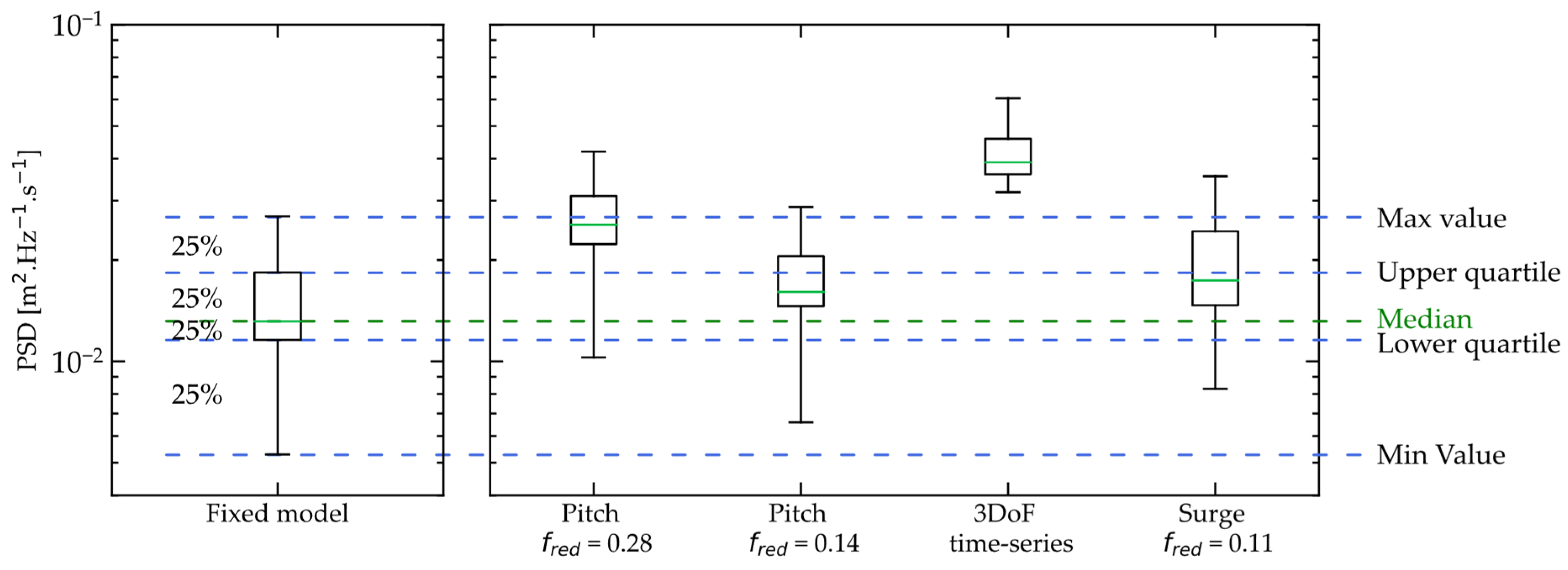 Energies 15 07757 g012 Energies 15 07757 g012