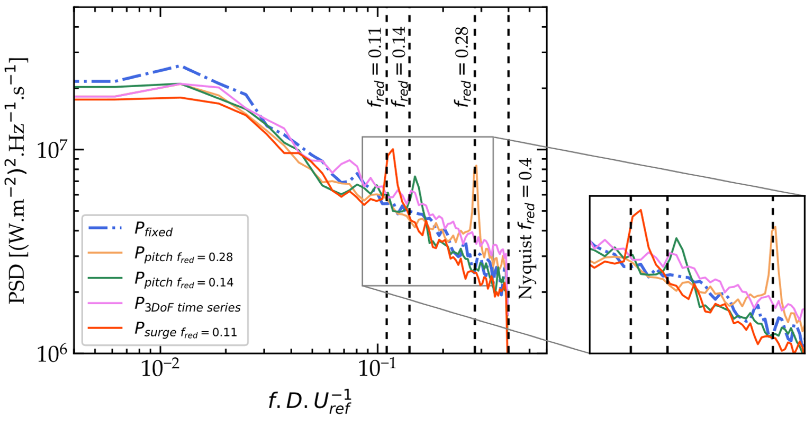 Energies 15 07757 g013 Energies 15 07757 g013