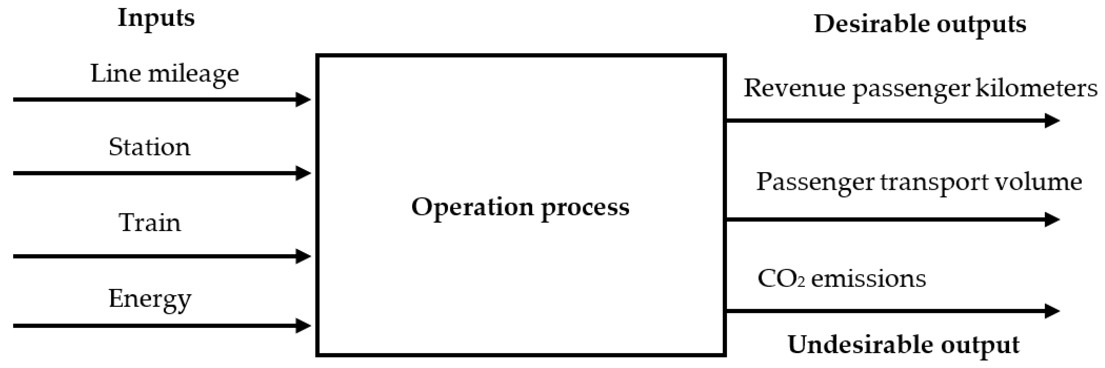Energies 15 07758 g001 Energies 15 07758 g001