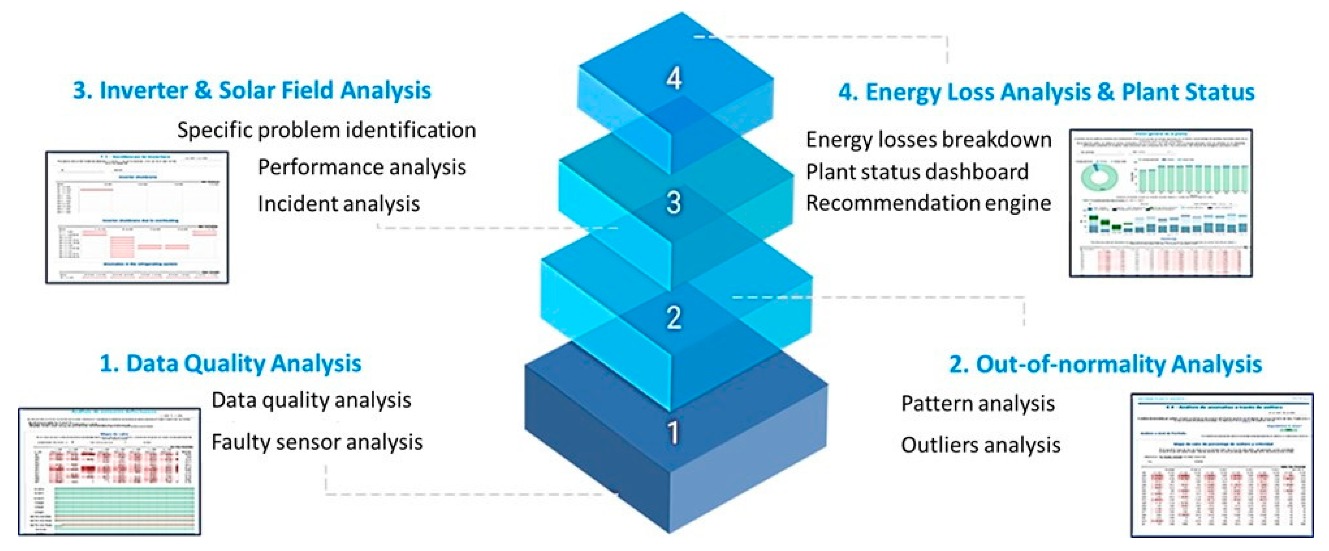 Sigma Grid Export Solar Pcu 3 in-3 out