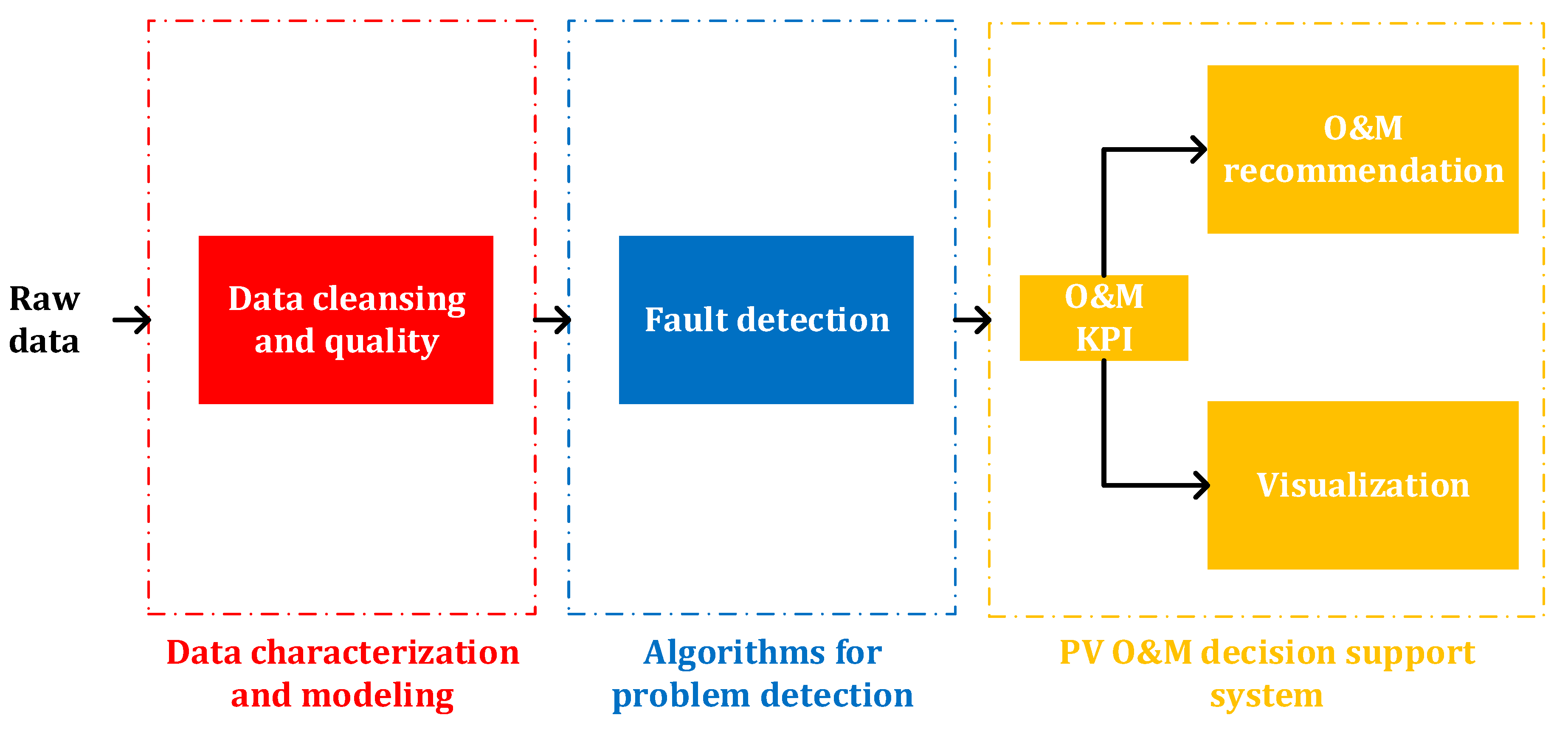 Energies 15 07760 g002