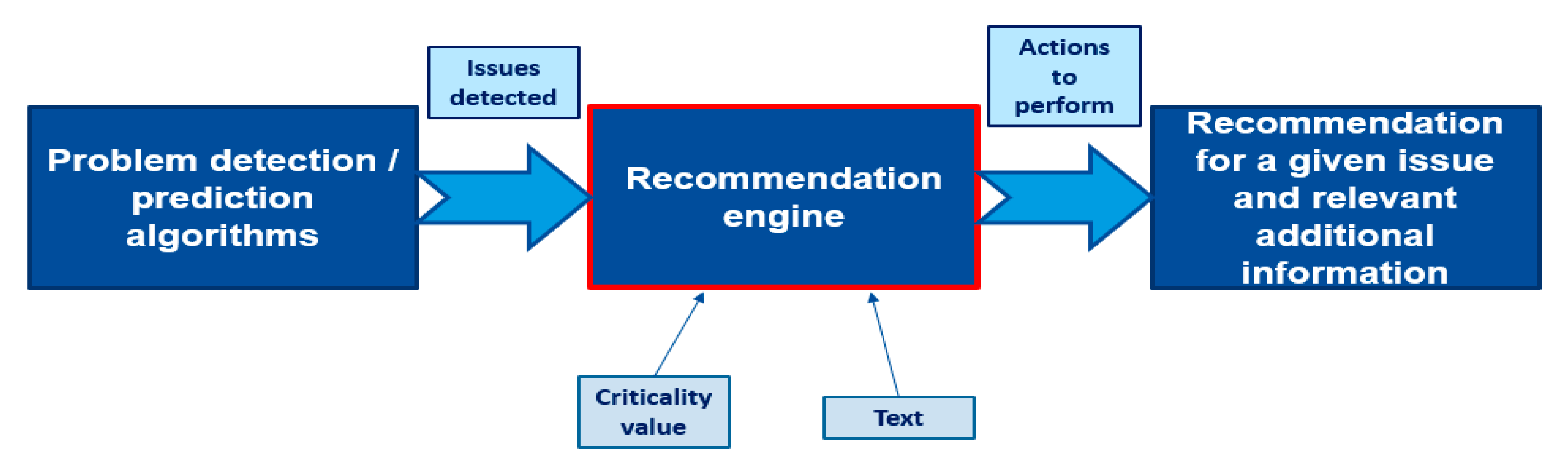 Energies 15 07760 g005