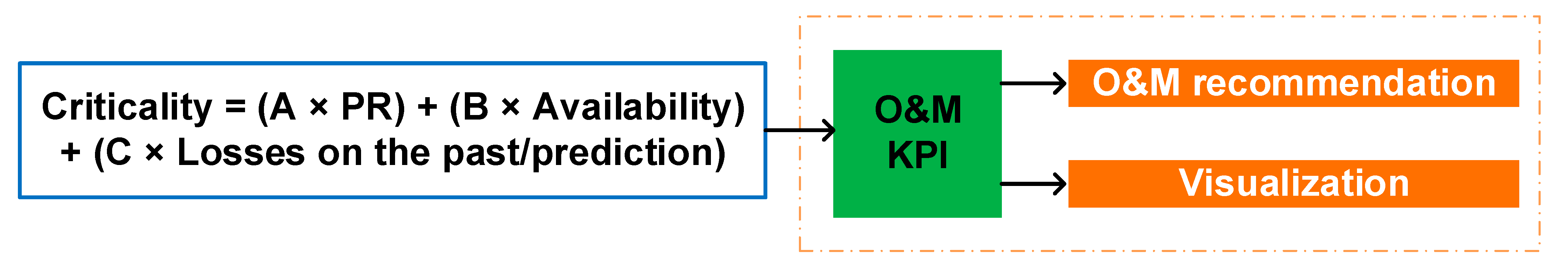 Energies 15 07760 g006