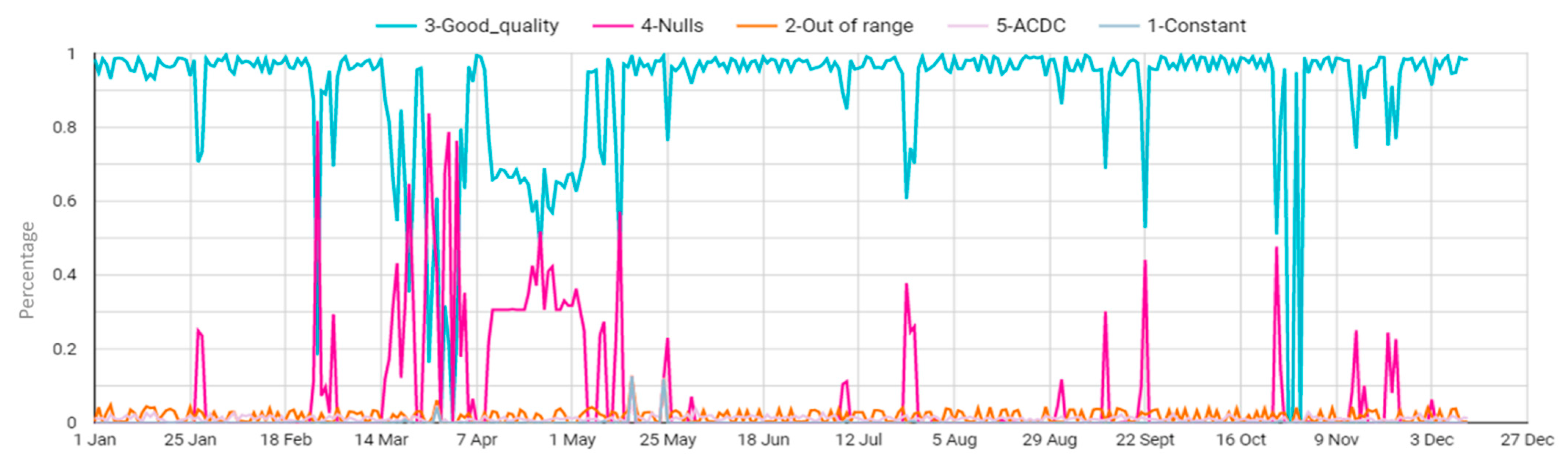 Energies 15 07760 g009