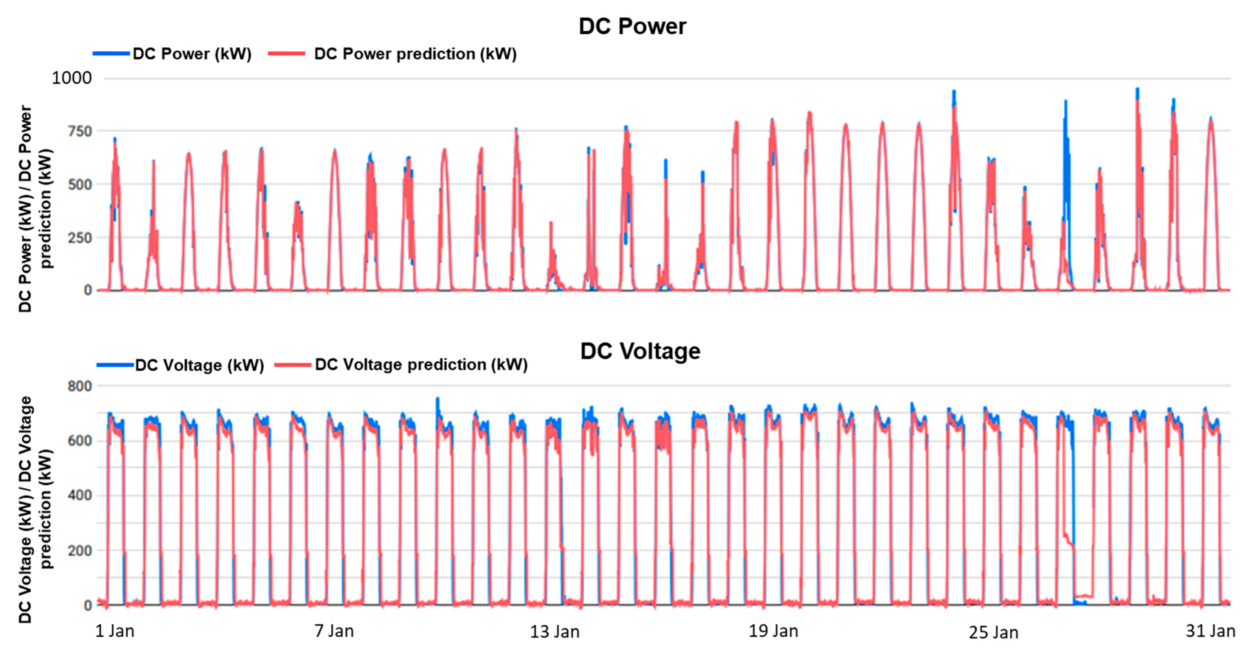 Energies 15 07760 g010