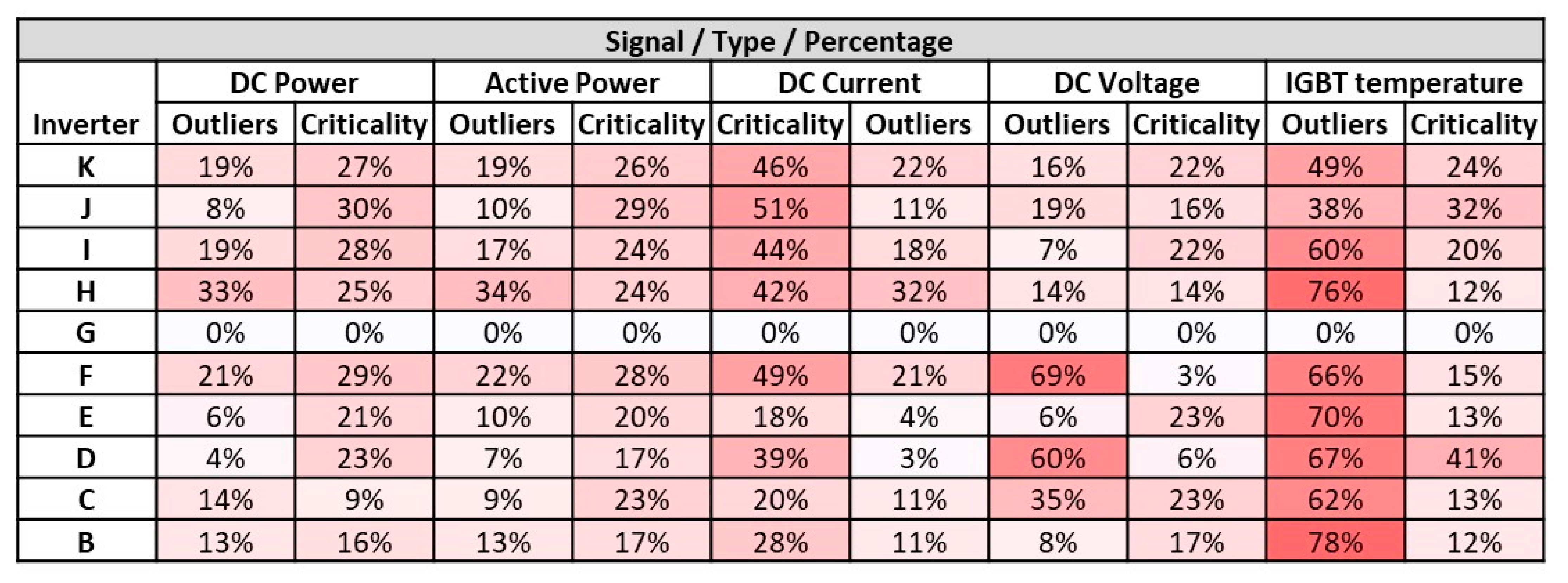 Energies 15 07760 g013