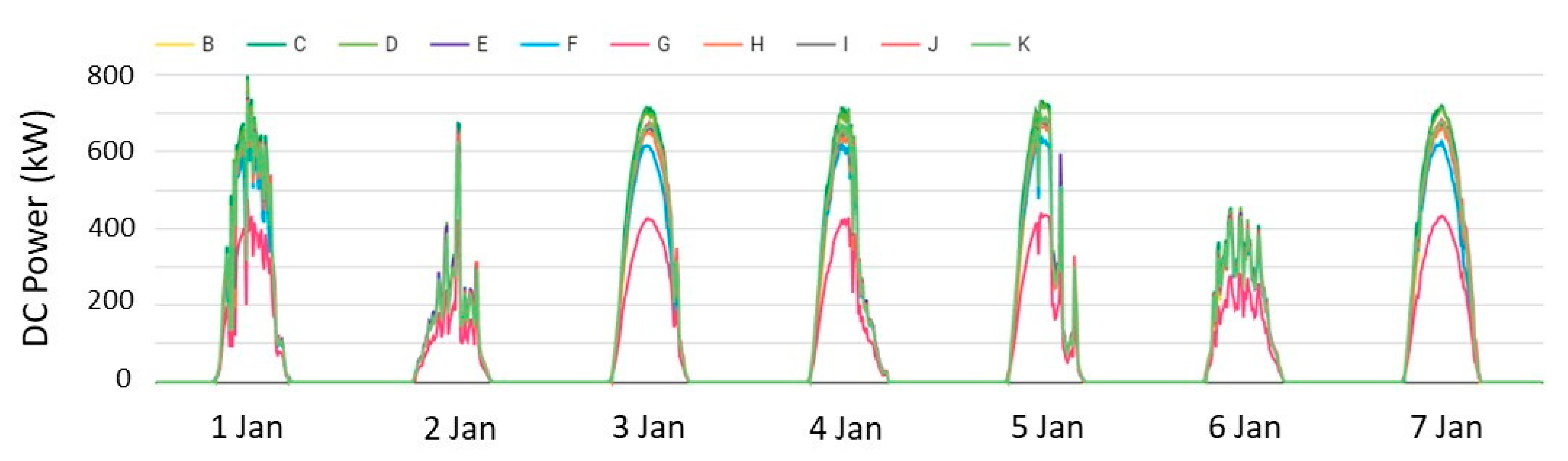 Energies 15 07760 g014