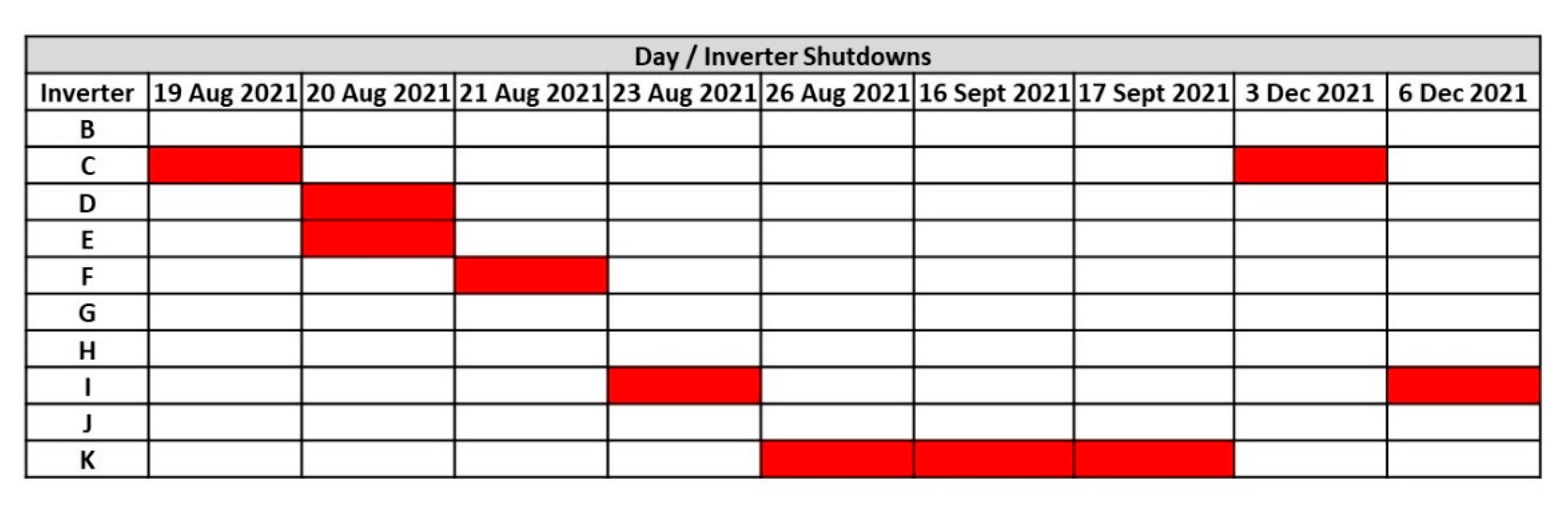 Energies 15 07760 g015