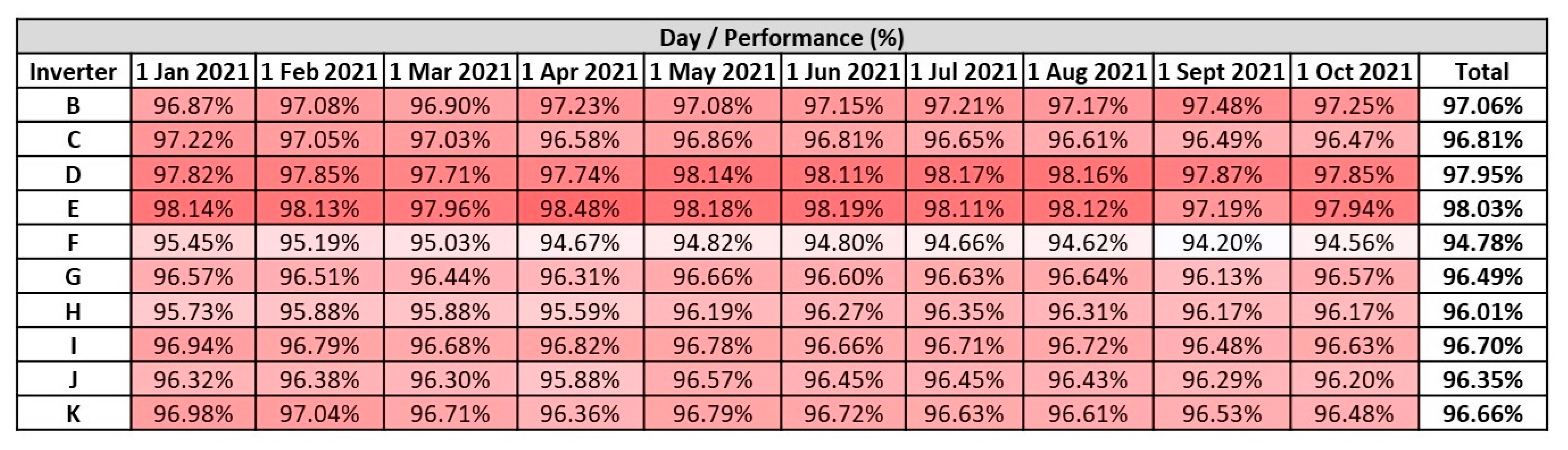 Energies 15 07760 g016