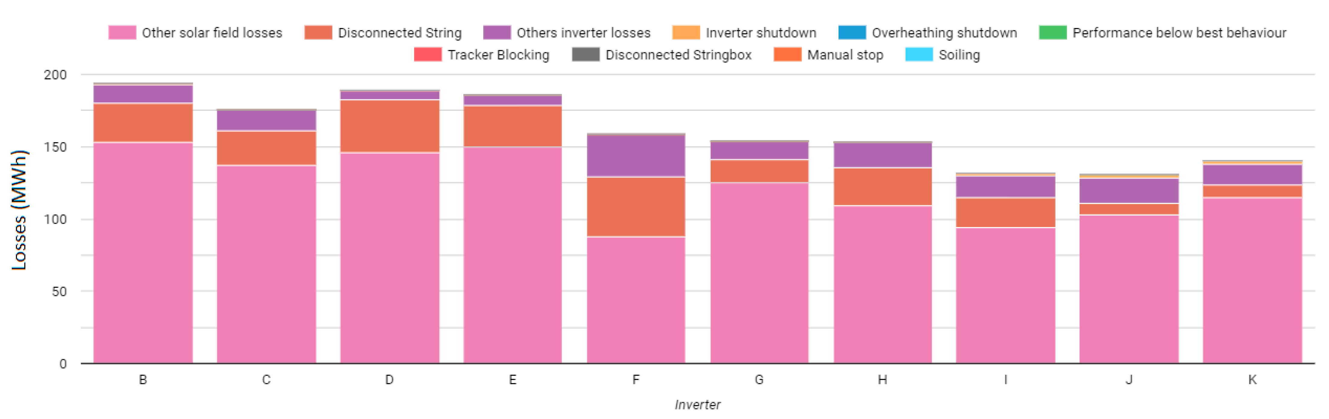 Energies 15 07760 g018