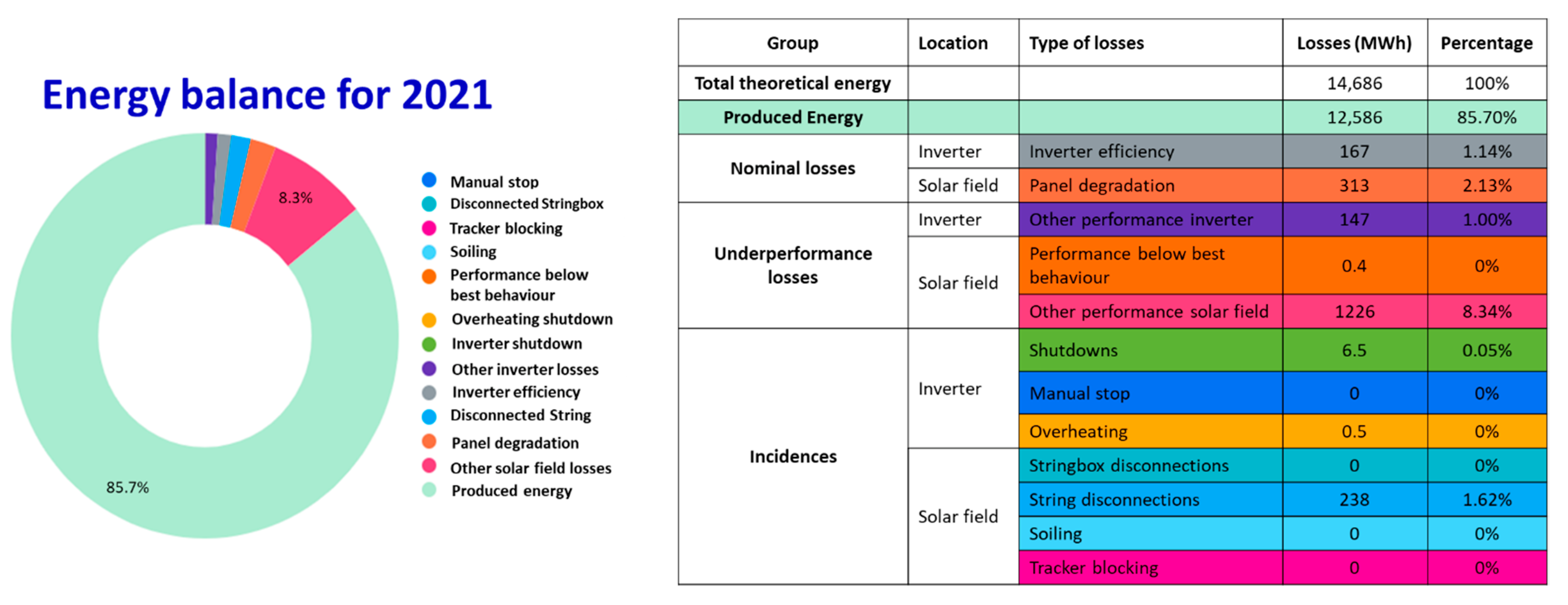 Energies 15 07760 g020